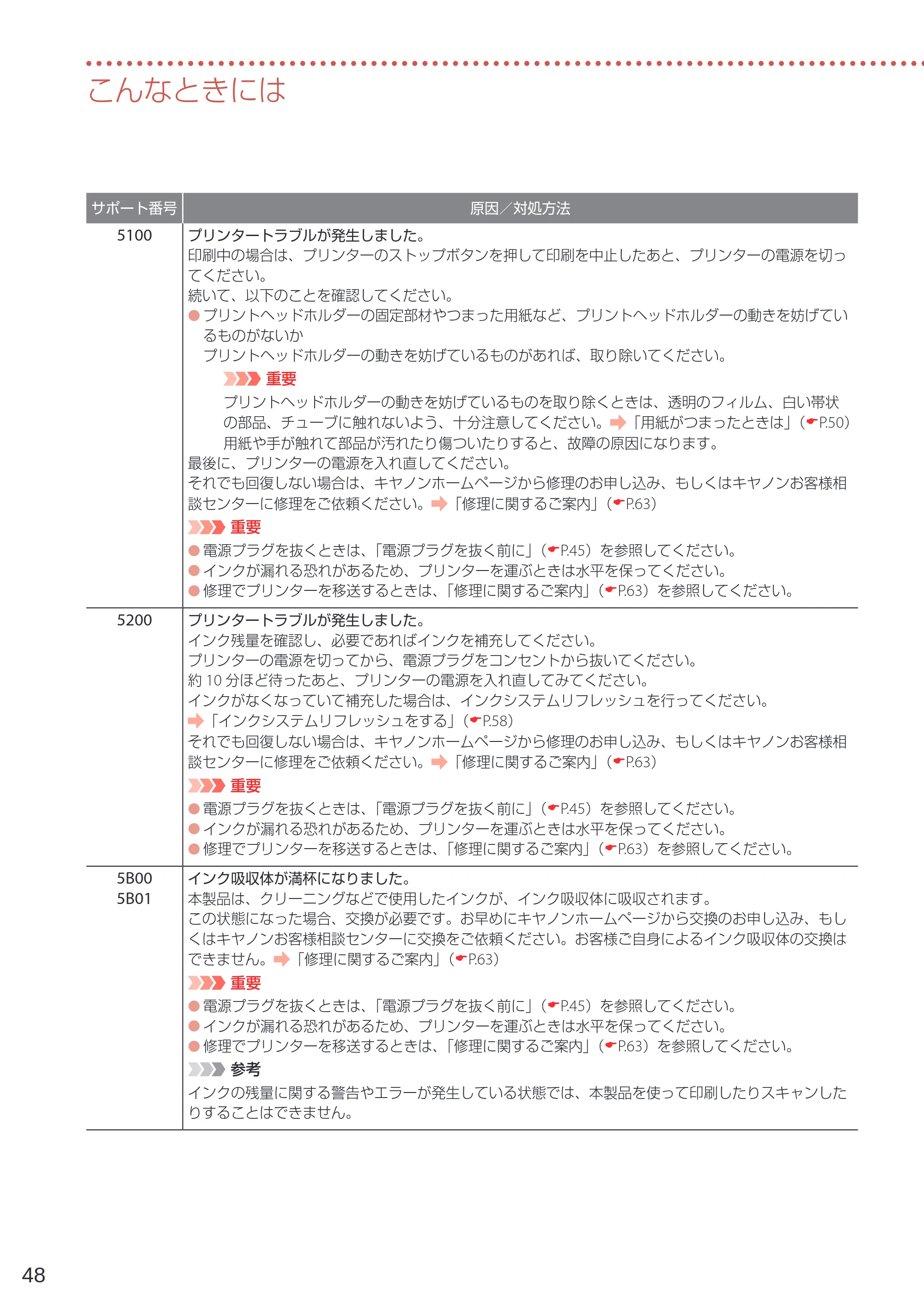 キヤノン G7030 設置・基本操作マニュアル 2022年2月15日掲載（PDF：8.37MB） — 原本ページ — 50ページ