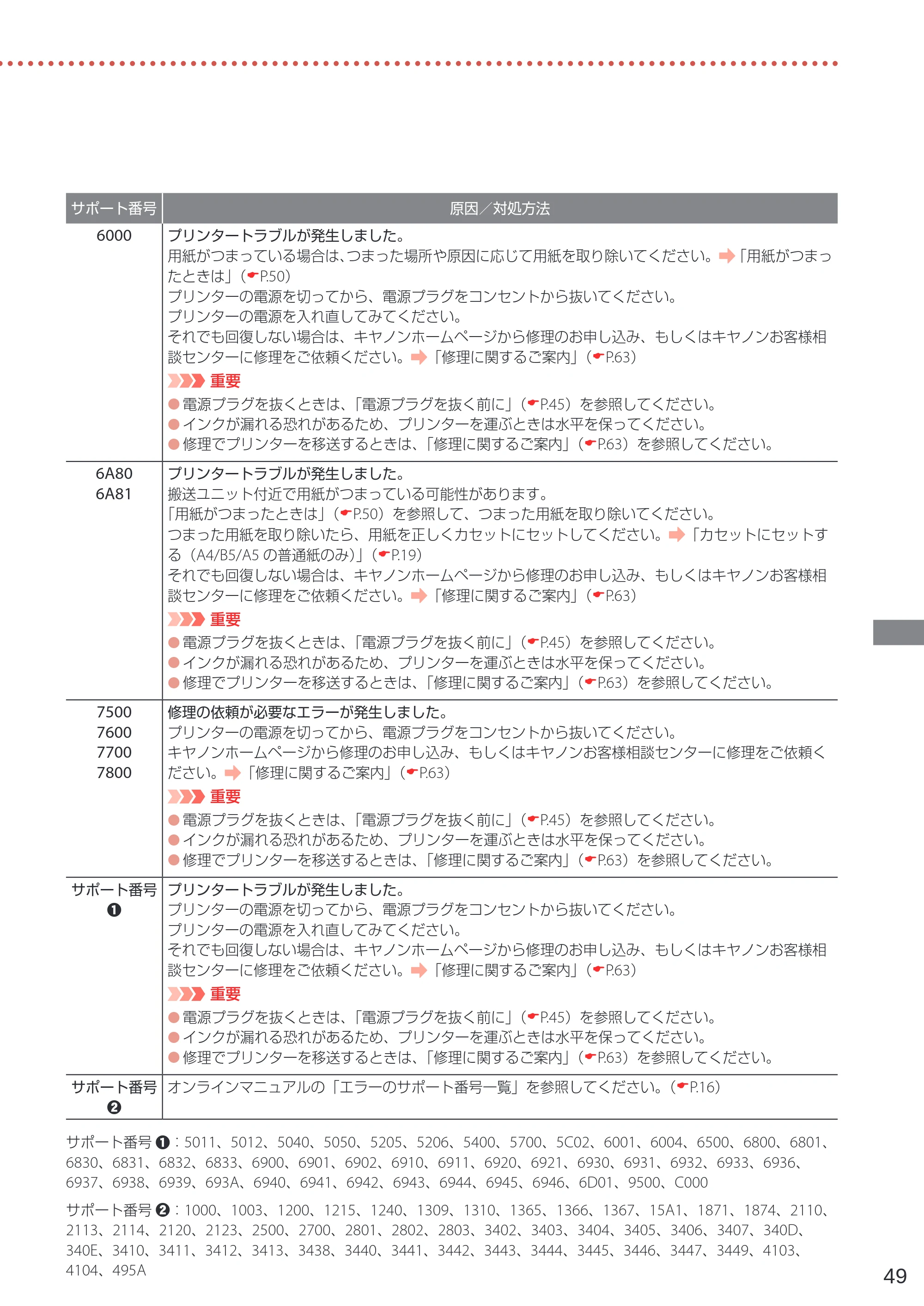 キヤノン G7030 設置・基本操作マニュアル 2022年2月15日掲載（PDF：8.37MB） — 原本ページ — 51ページ