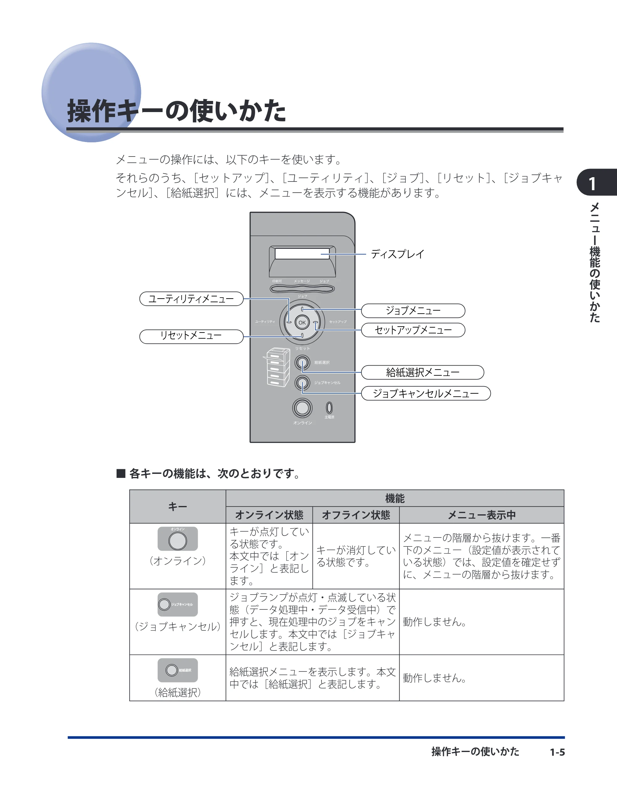 キヤノン LBP3980 LIPS機能ガイド 2008年5月20日掲載 （PDF形式／4.24Mバイト） — 操作キーの使いかた — 原本ページ — 19ページ