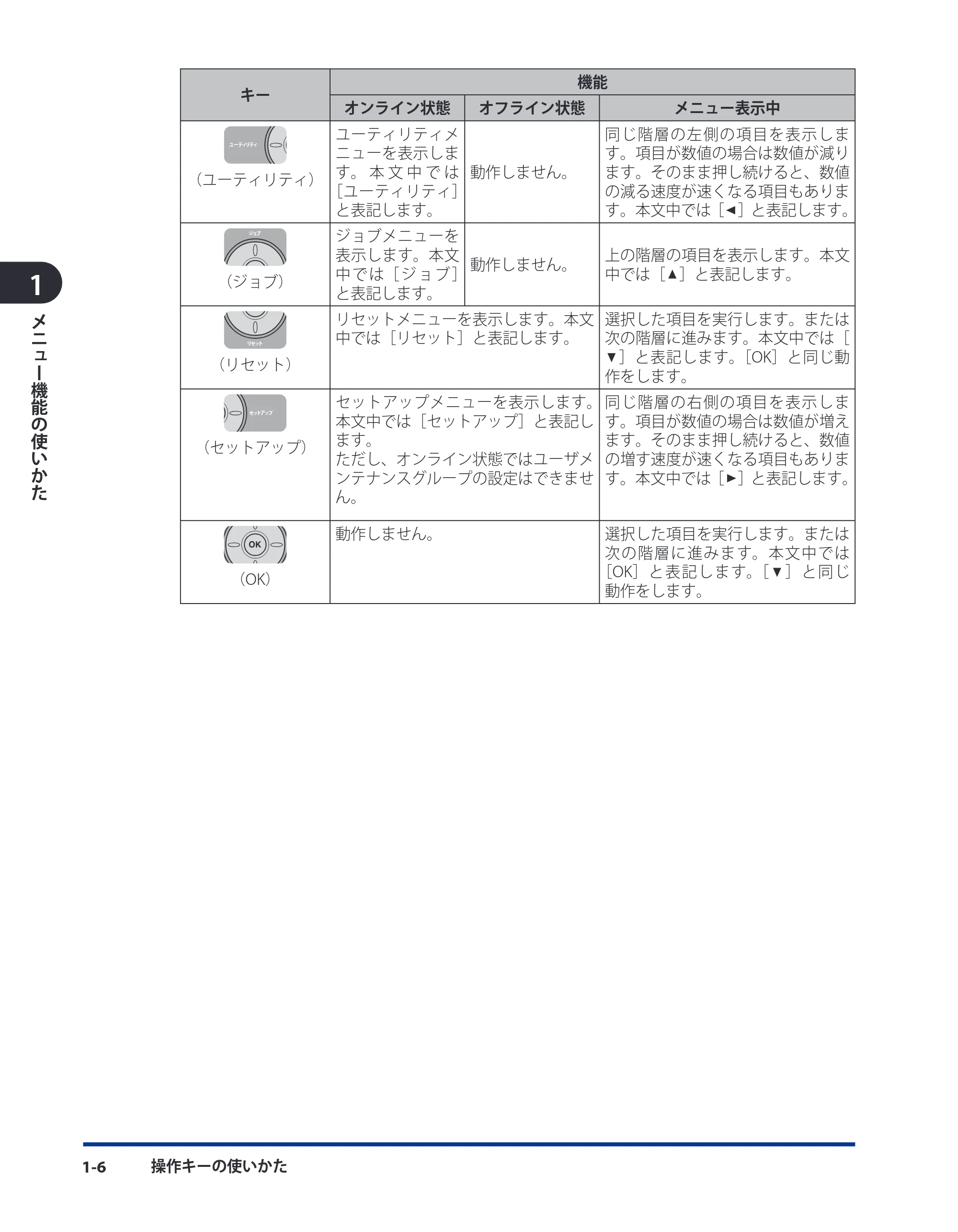 キヤノン LBP3980 LIPS機能ガイド 2008年5月20日掲載 （PDF形式／4.24Mバイト） — 原本ページ — 20ページ