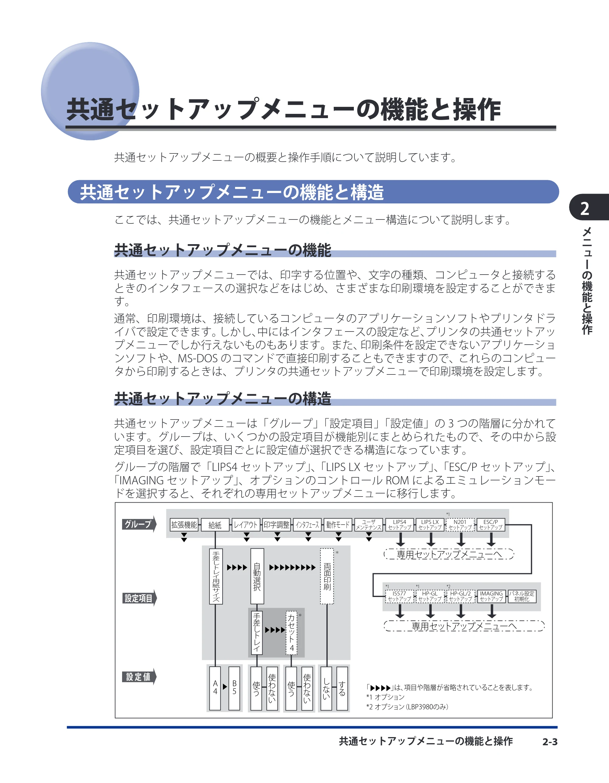 キヤノン LBP3980 LIPS機能ガイド 2008年5月20日掲載 (PDF形式/4.24Mバイト) — 共通セットアップメニューの機能と操作 — 原本ページ — 25ページ