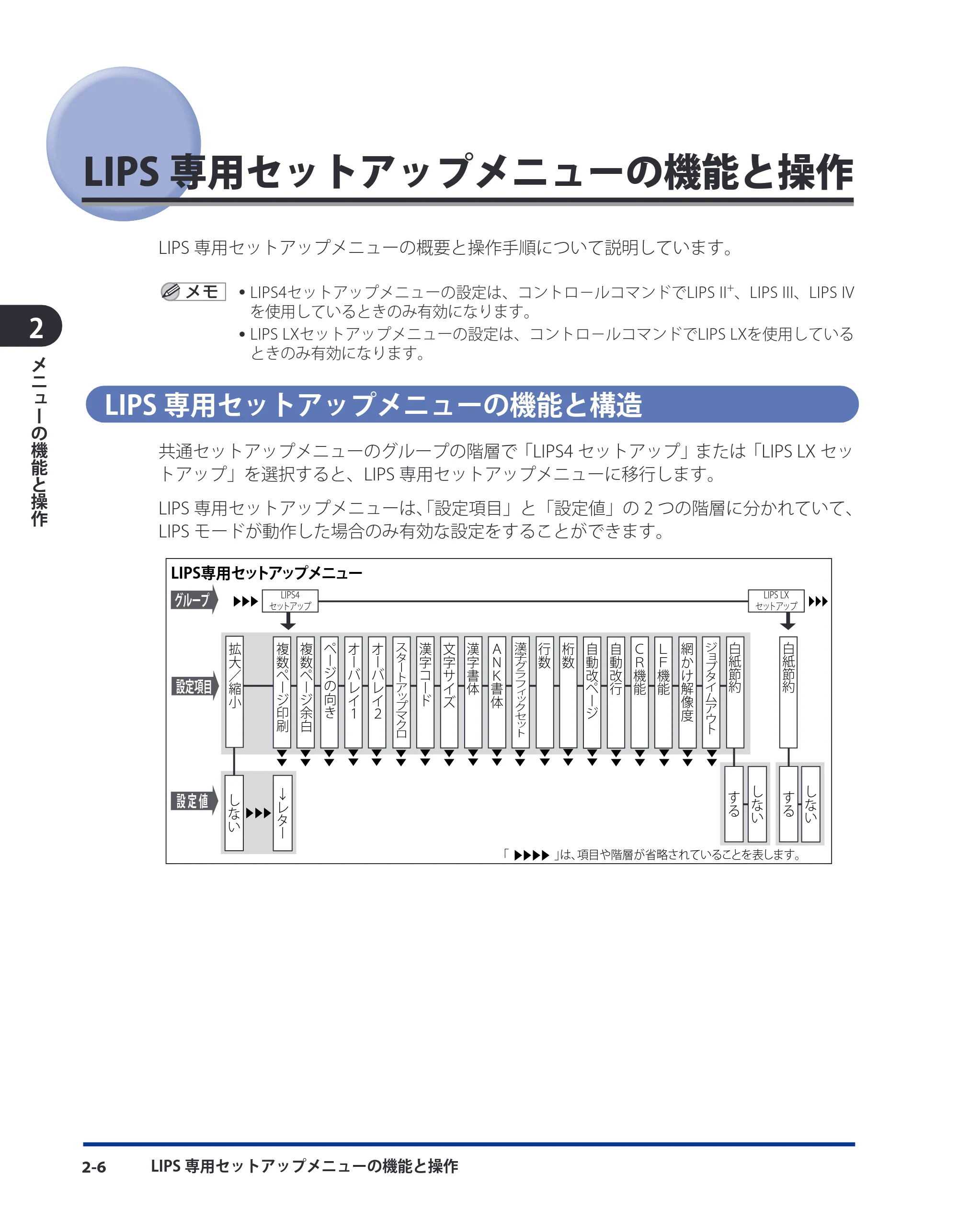 キヤノン LBP3980 LIPS機能ガイド 2008年5月20日掲載 (PDF形式/4.24Mバイト) — LIPS専用セットアップメニューの機能と操作 — 原本ページ — 28ページ
