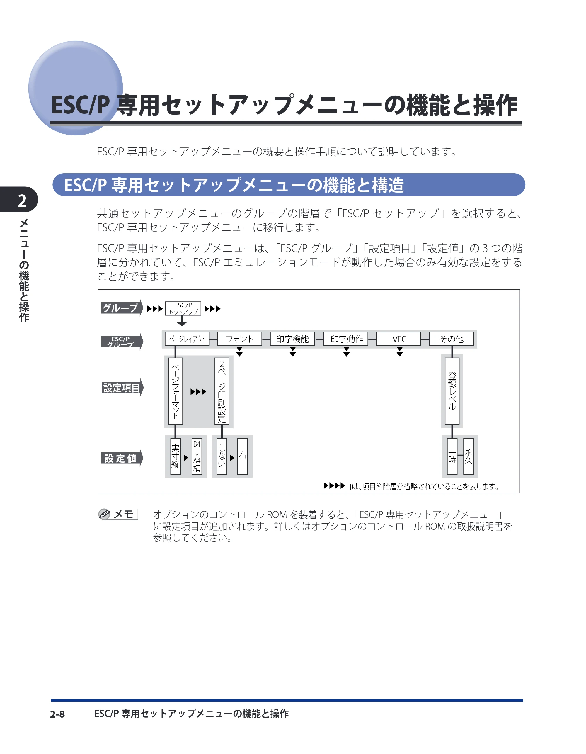 キヤノン LBP3980 LIPS機能ガイド 2008年5月20日掲載 (PDF形式/4.24Mバイト) — ESC/P専用セットアップメニューの機能と操作 — 原本ページ — 30ページ