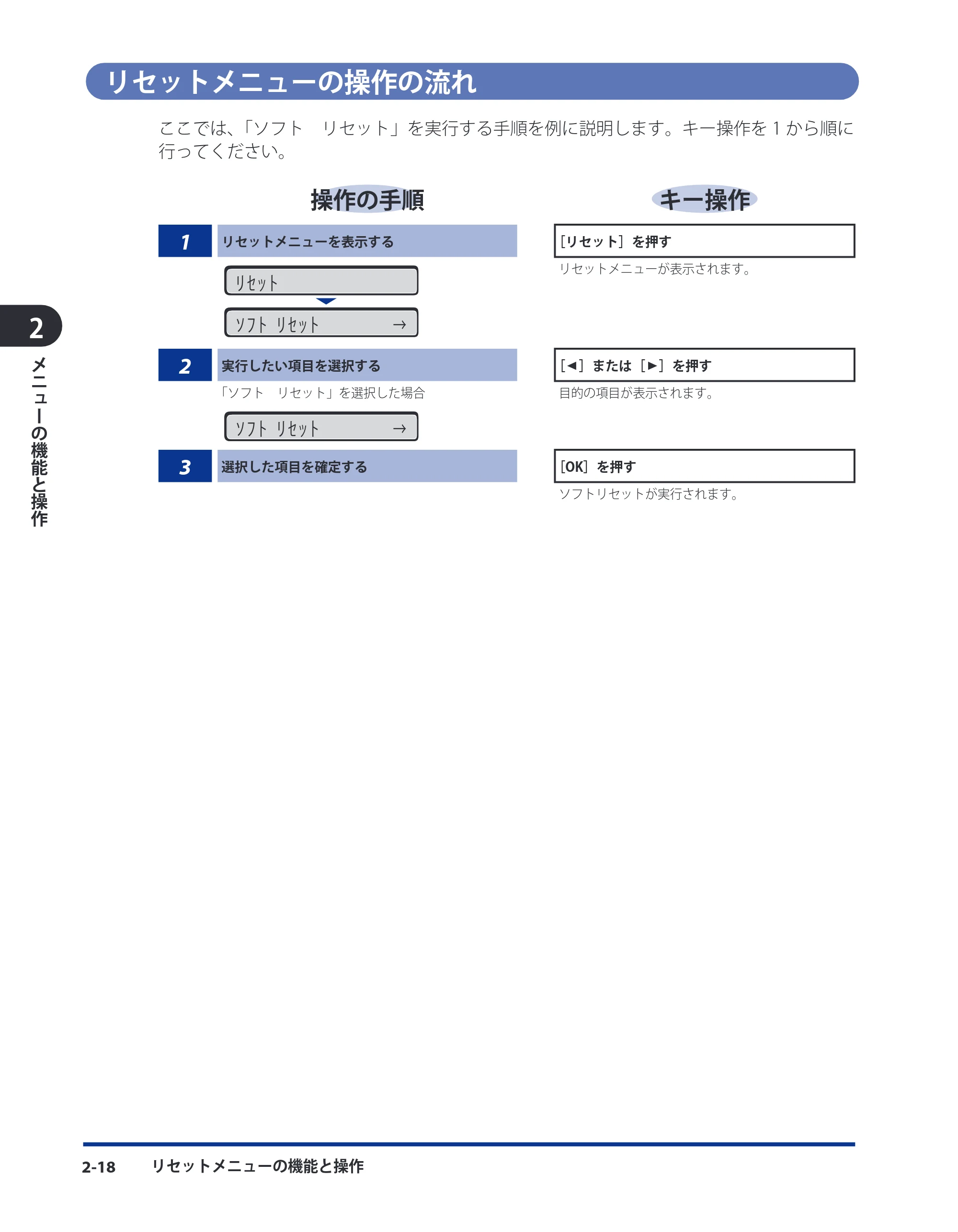 キヤノン LBP3980 LIPS機能ガイド 2008年5月20日掲載 (PDF形式/4.24Mバイト) — リセットメニューの操作の流れ — 原本ページ — 40ページ