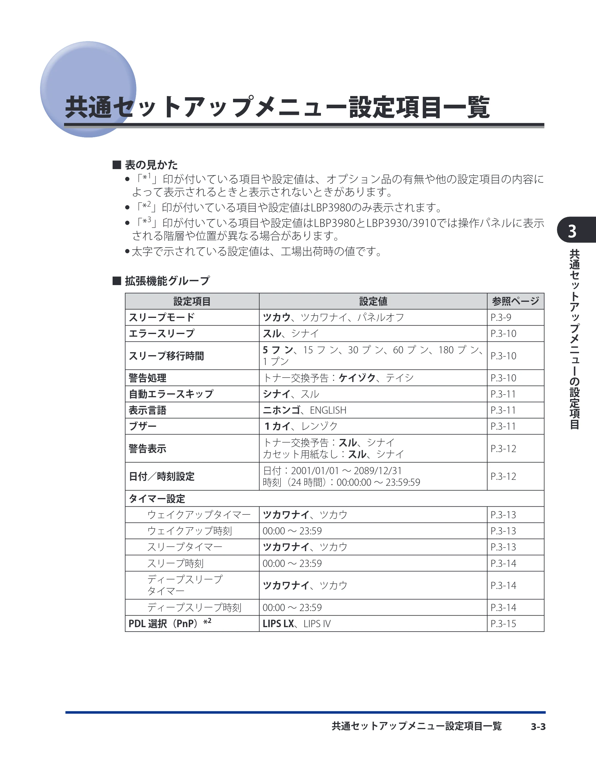 キヤノン LBP3980 LIPS機能ガイド 2008年5月20日掲載 (PDF形式/4.24Mバイト) — 共通セットアップメニュー設定項目一覧 — 原本ページ — 49ページ
