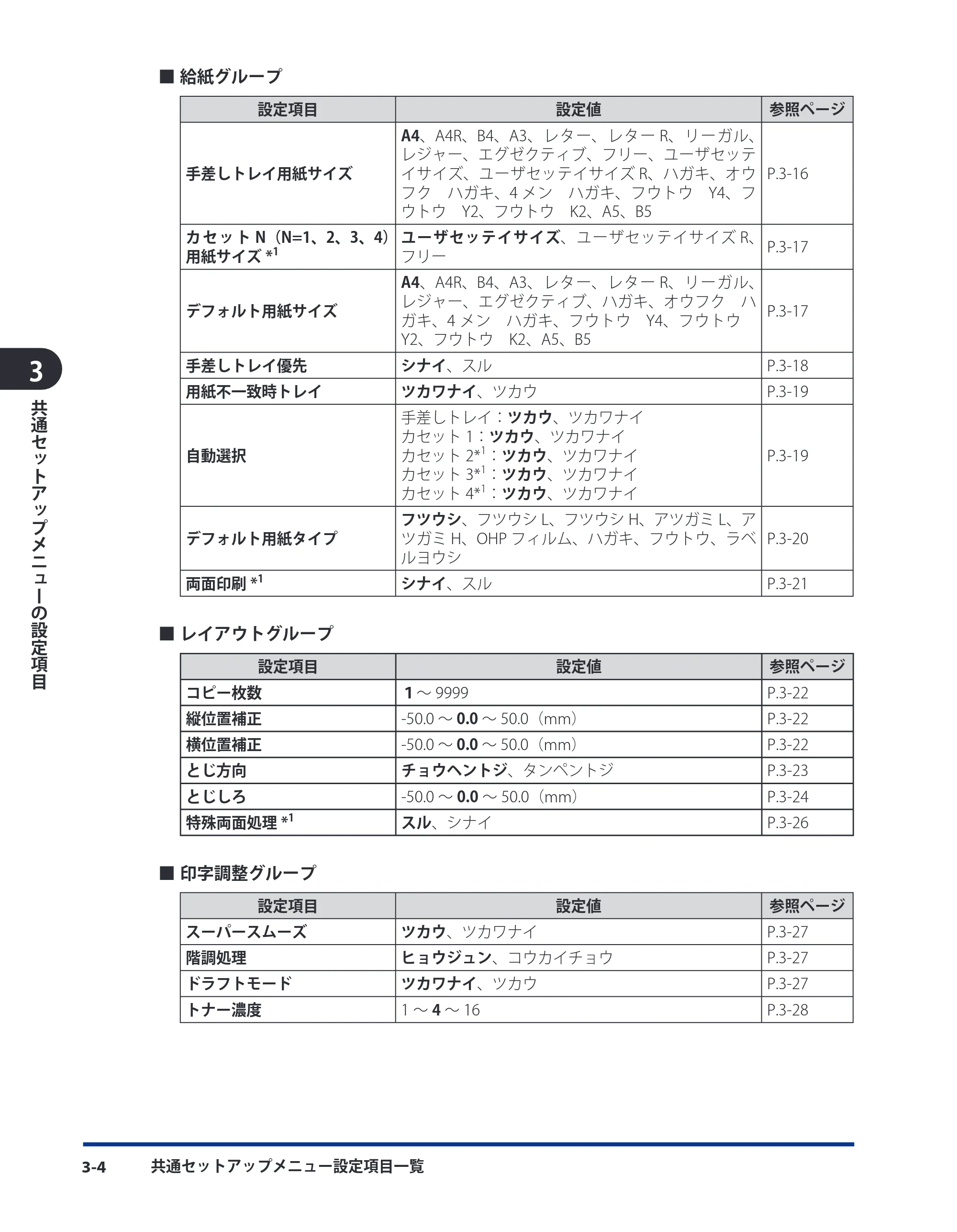 キヤノン LBP3980 LIPS機能ガイド 2008年5月20日掲載 (PDF形式/4.24Mバイト) — 原本ページ — 50ページ