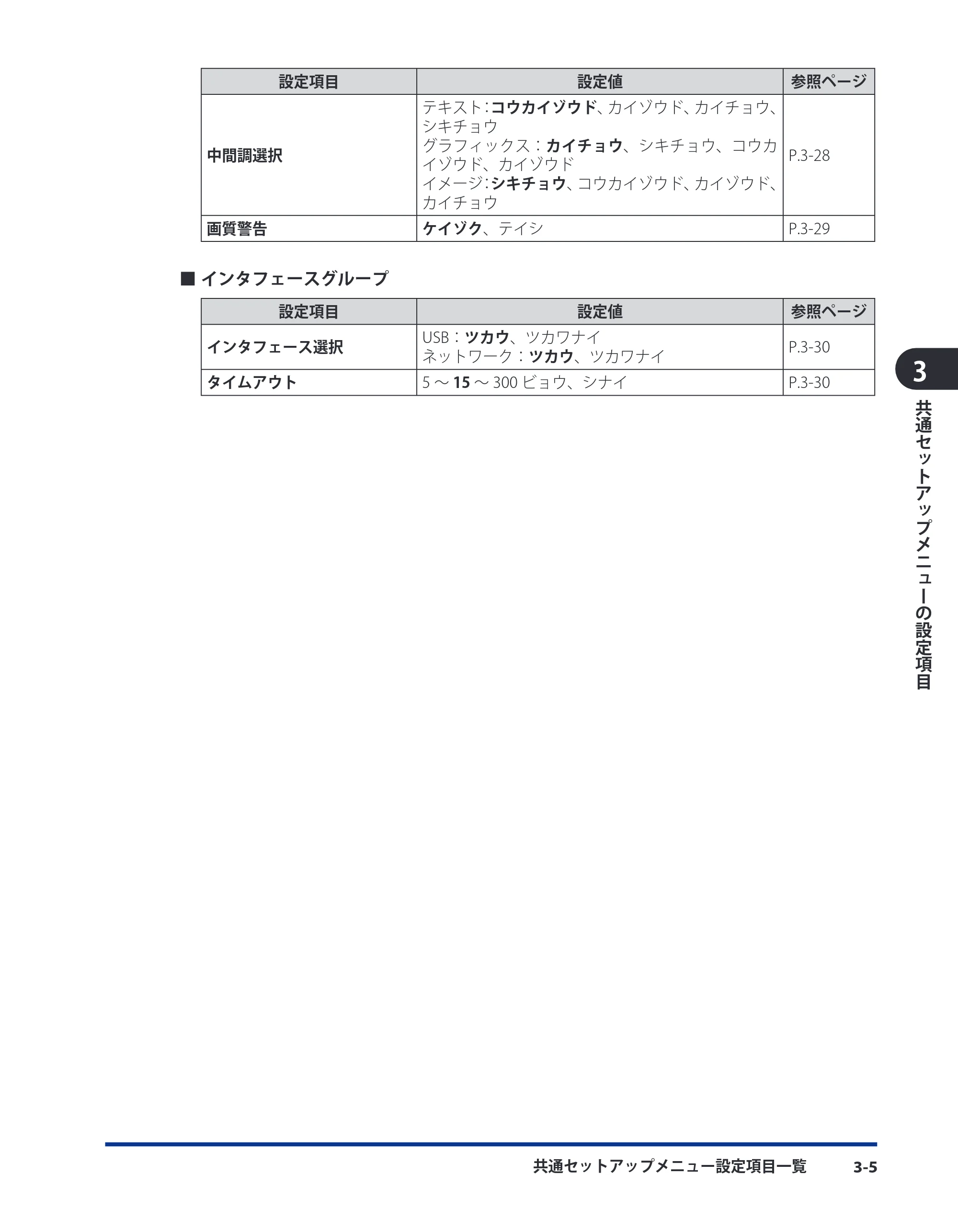 キヤノン LBP3980 LIPS機能ガイド 2008年5月20日掲載 (PDF形式/4.24Mバイト) — 原本ページ — 51ページ