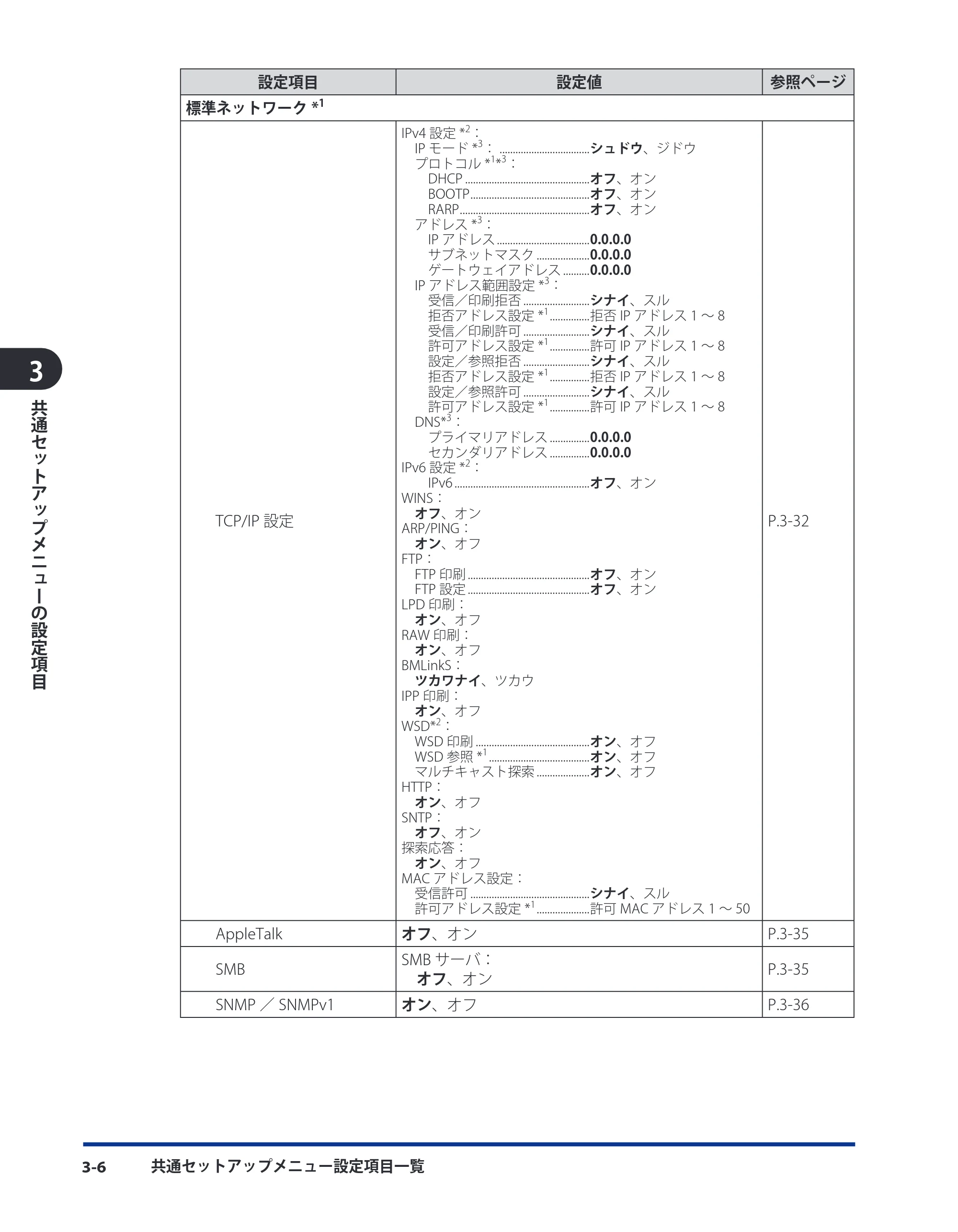 キヤノン LBP3980 LIPS機能ガイド 2008年5月20日掲載 (PDF形式/4.24Mバイト) — 原本ページ — 52ページ
