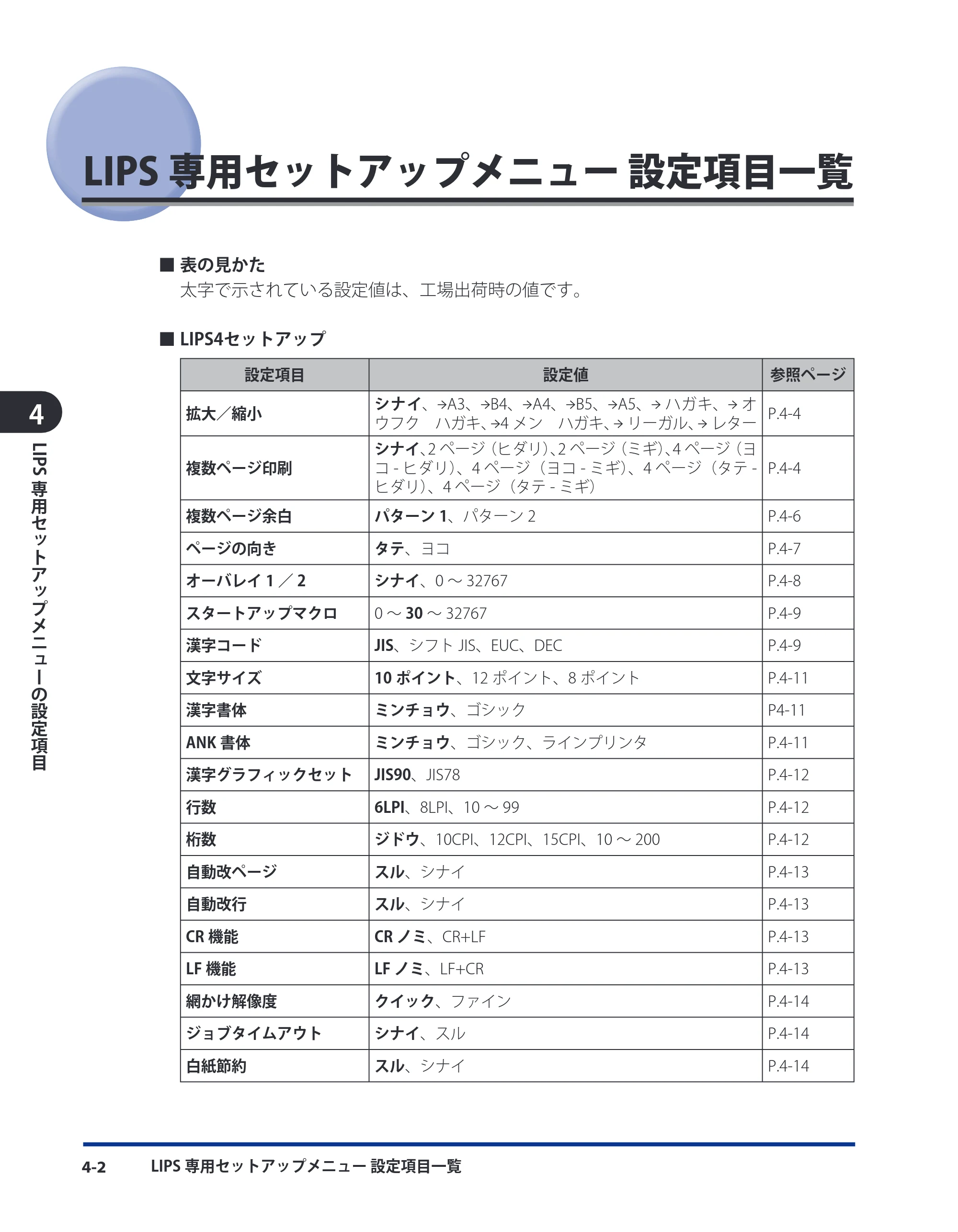 キヤノン LBP3980 LIPS機能ガイド 2008年5月20日掲載 （PDF形式／4.24Mバイト） — LIPS専用セットアップメニュー 設定項目一覧 — 原本ページ — 95ページ