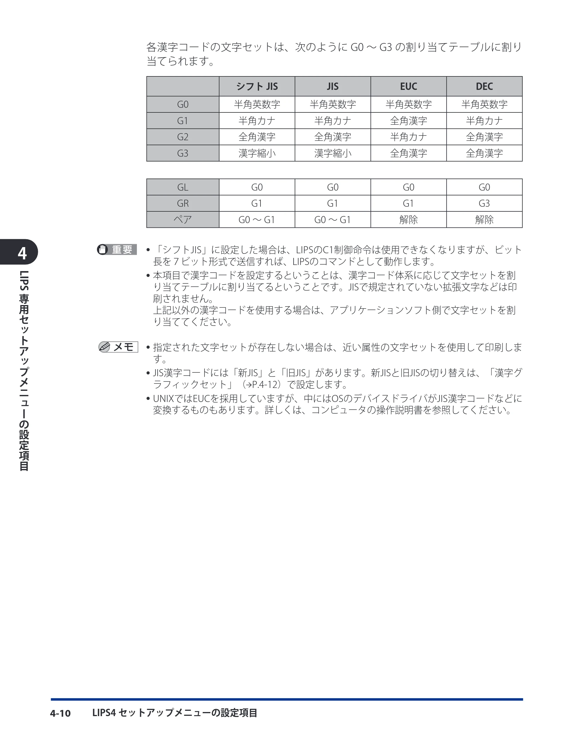 キヤノン LBP3980 LIPS機能ガイド 2008年5月20日掲載 （PDF形式／4.24Mバイト） — 原本ページ — 103ページ