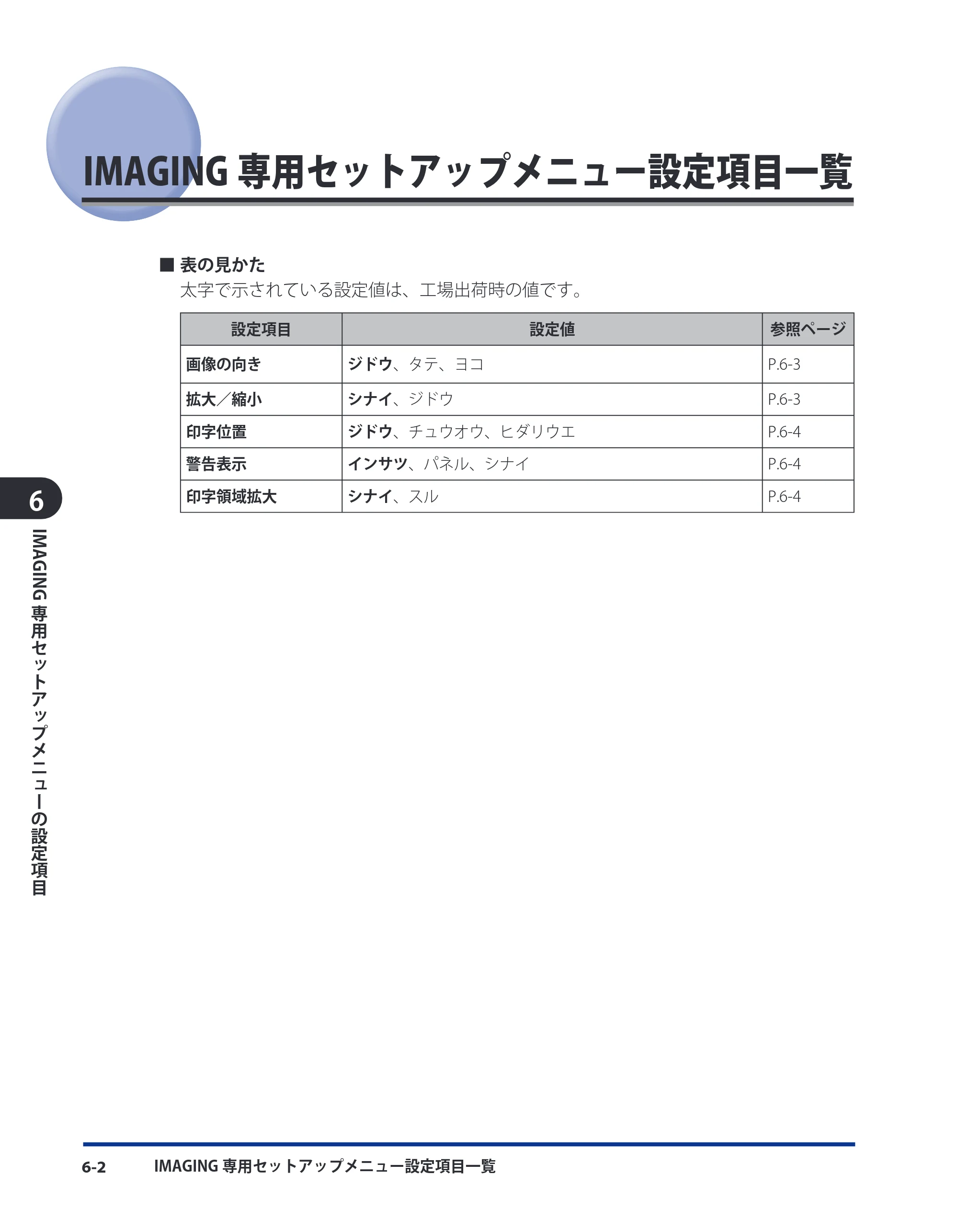 キヤノン LBP3980 LIPS機能ガイド 2008年5月20日掲載 （PDF形式／4.24Mバイト） — IMAGING専用セットアップメニュー設定項目一覧 — 原本ページ — 127ページ