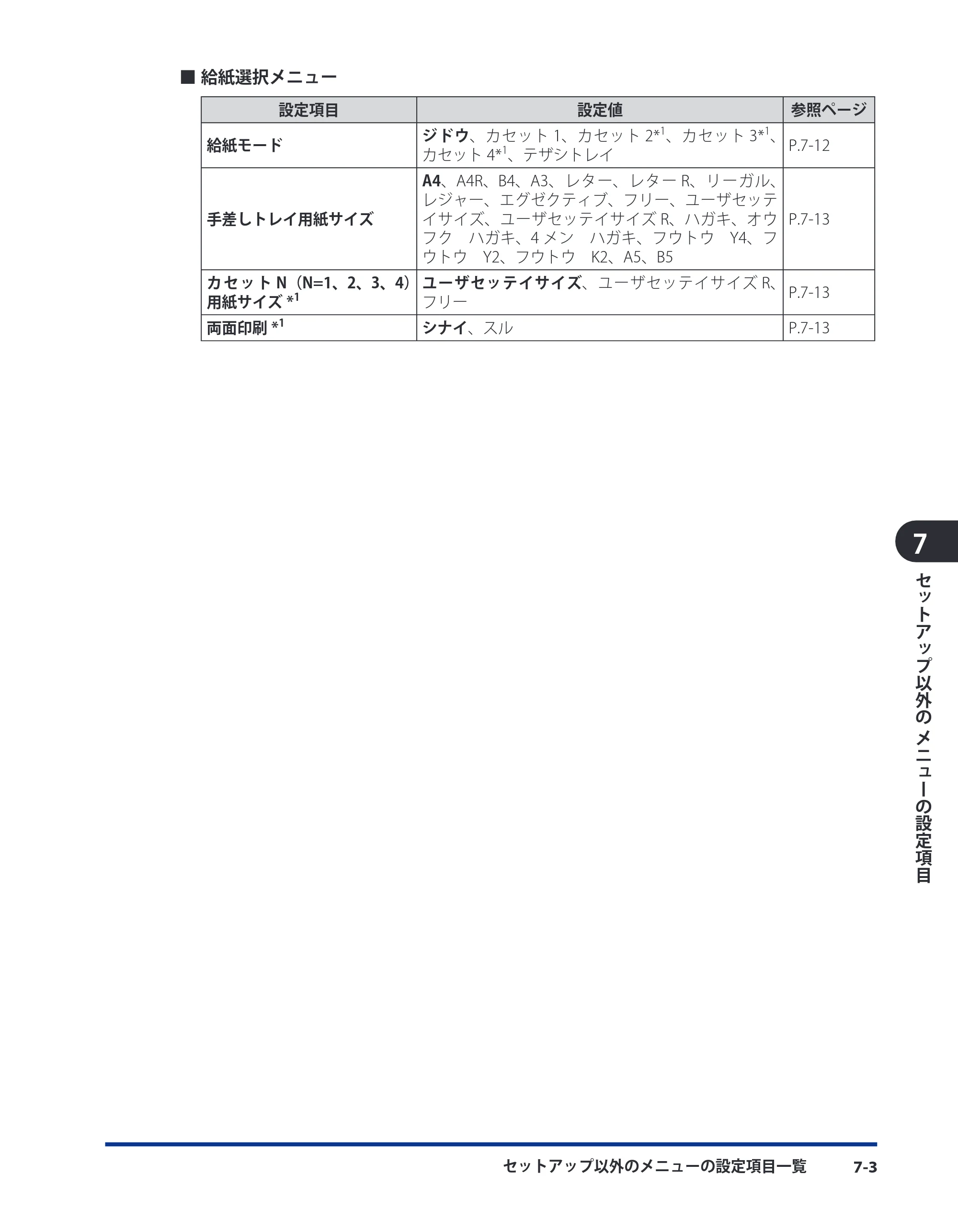 キヤノン LBP3980 LIPS機能ガイド 2008年5月20日掲載 （PDF形式／4.24Mバイト） — 原本ページ — 132ページ