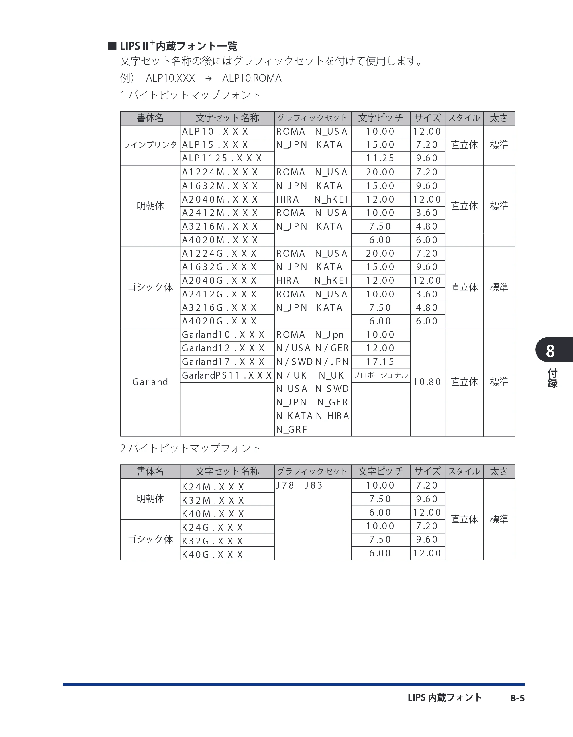 キヤノン LBP3980 LIPS機能ガイド 2008年5月20日掲載 （PDF形式／4.24Mバイト） — 原本ページ — 147ページ