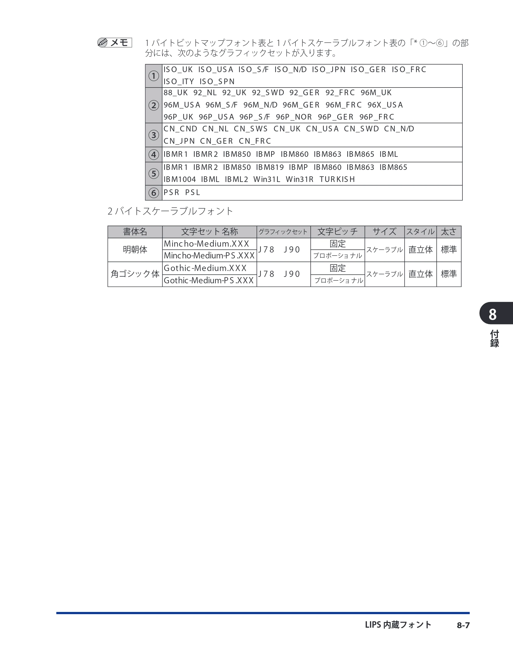 キヤノン LBP3980 LIPS機能ガイド 2008年5月20日掲載 （PDF形式／4.24Mバイト） — 原本ページ — 149ページ