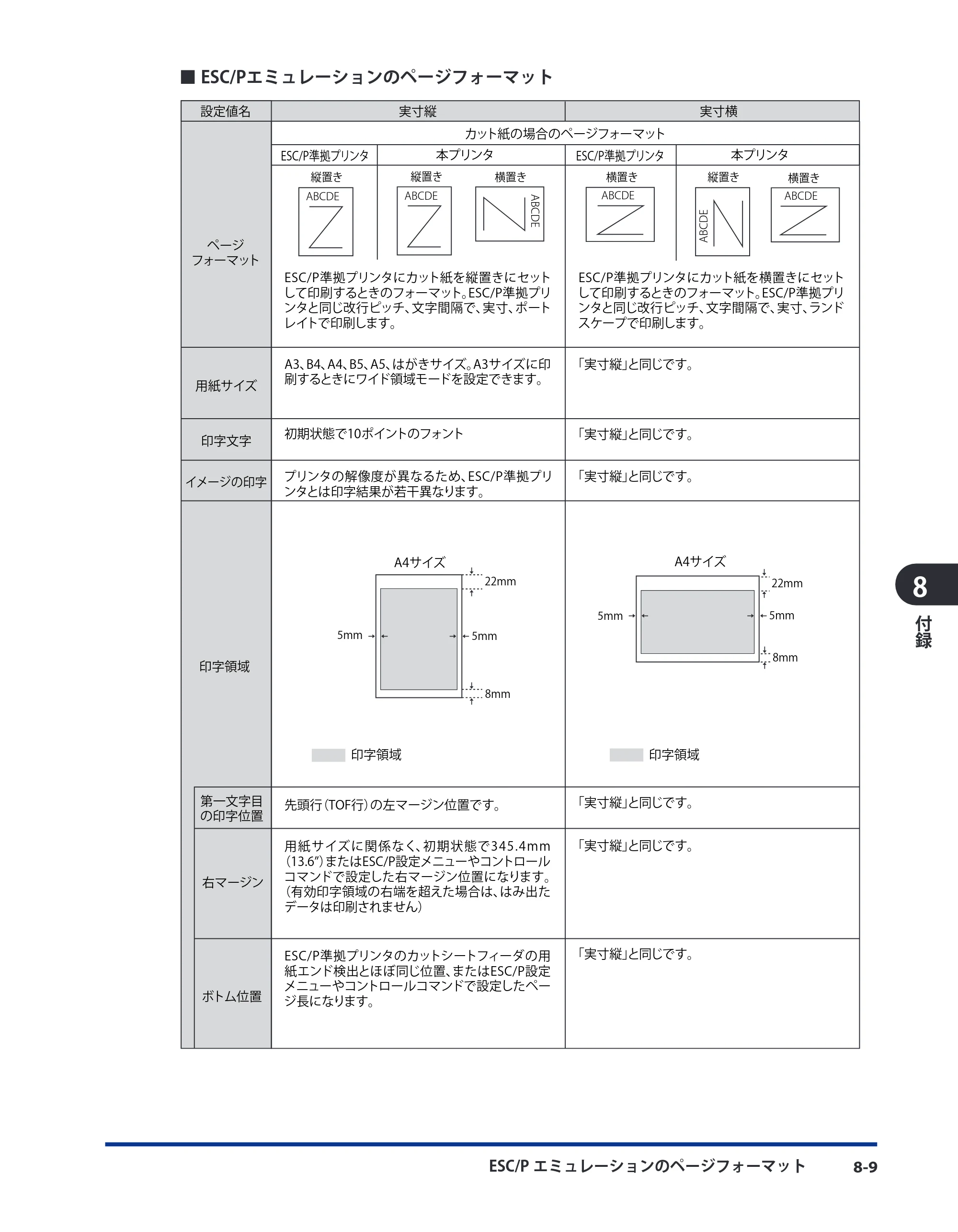 キヤノン LBP3980 LIPS機能ガイド 2008年5月20日掲載 （PDF形式／4.24Mバイト） — 原本ページ — 151ページ