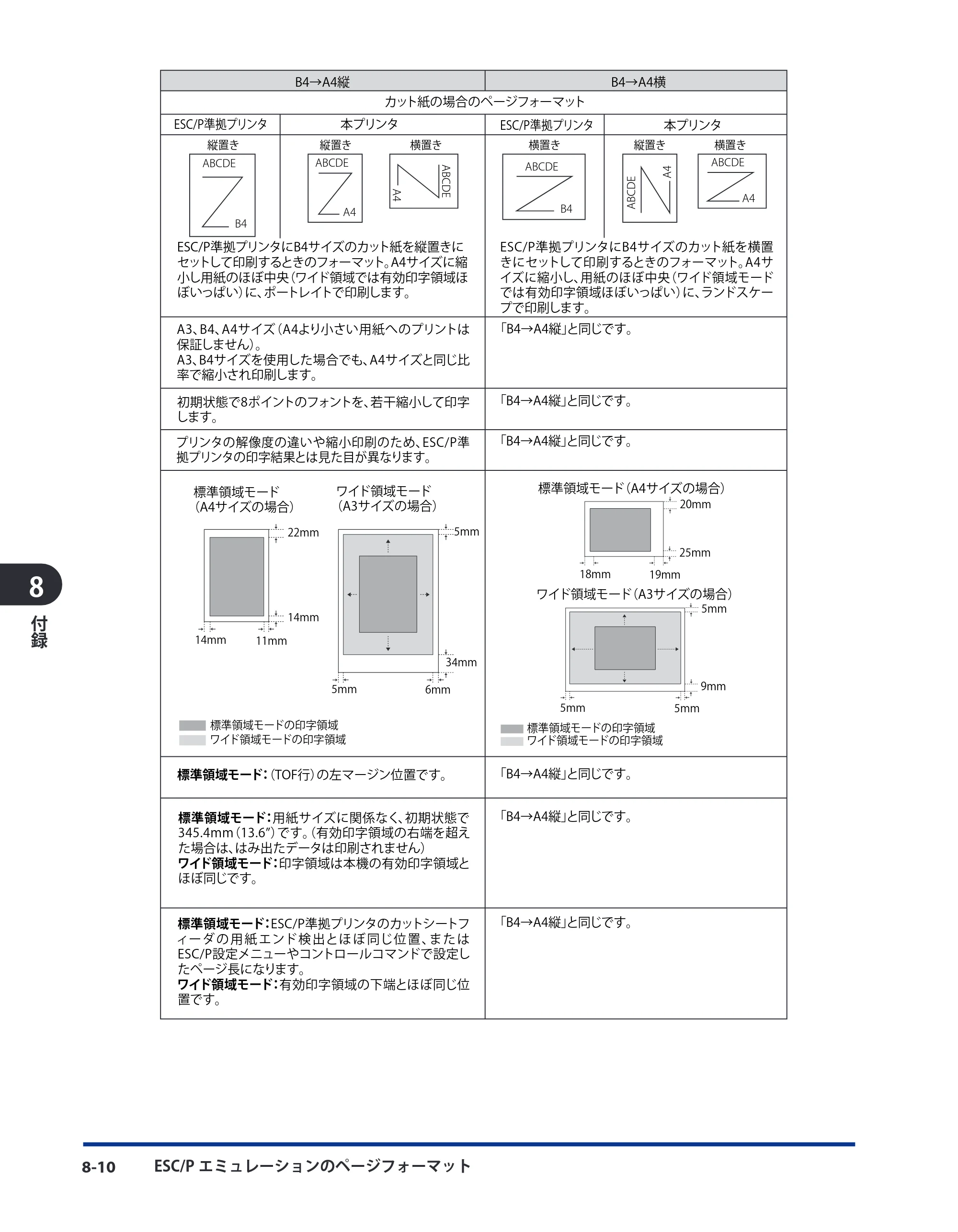 キヤノン LBP3980 LIPS機能ガイド 2008年5月20日掲載 （PDF形式／4.24Mバイト） — 原本ページ — 152ページ