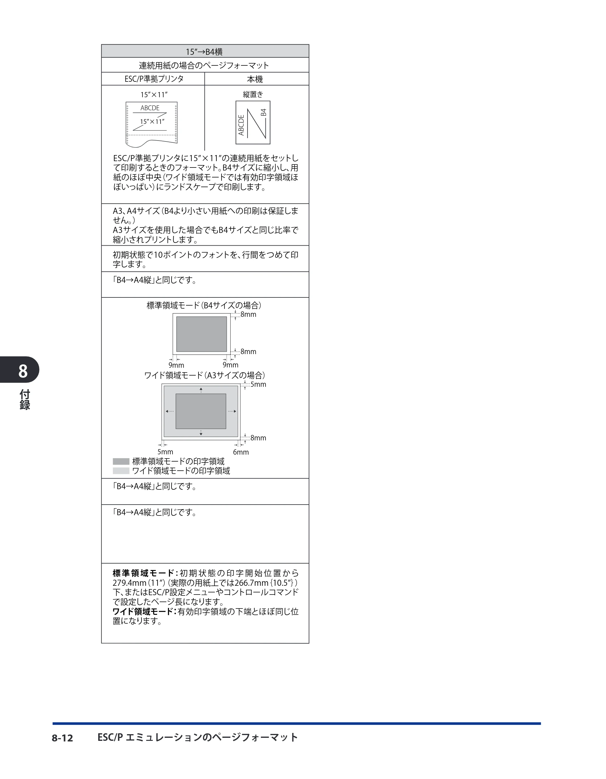 キヤノン LBP3980 LIPS機能ガイド 2008年5月20日掲載 （PDF形式／4.24Mバイト） — 原本ページ — 154ページ