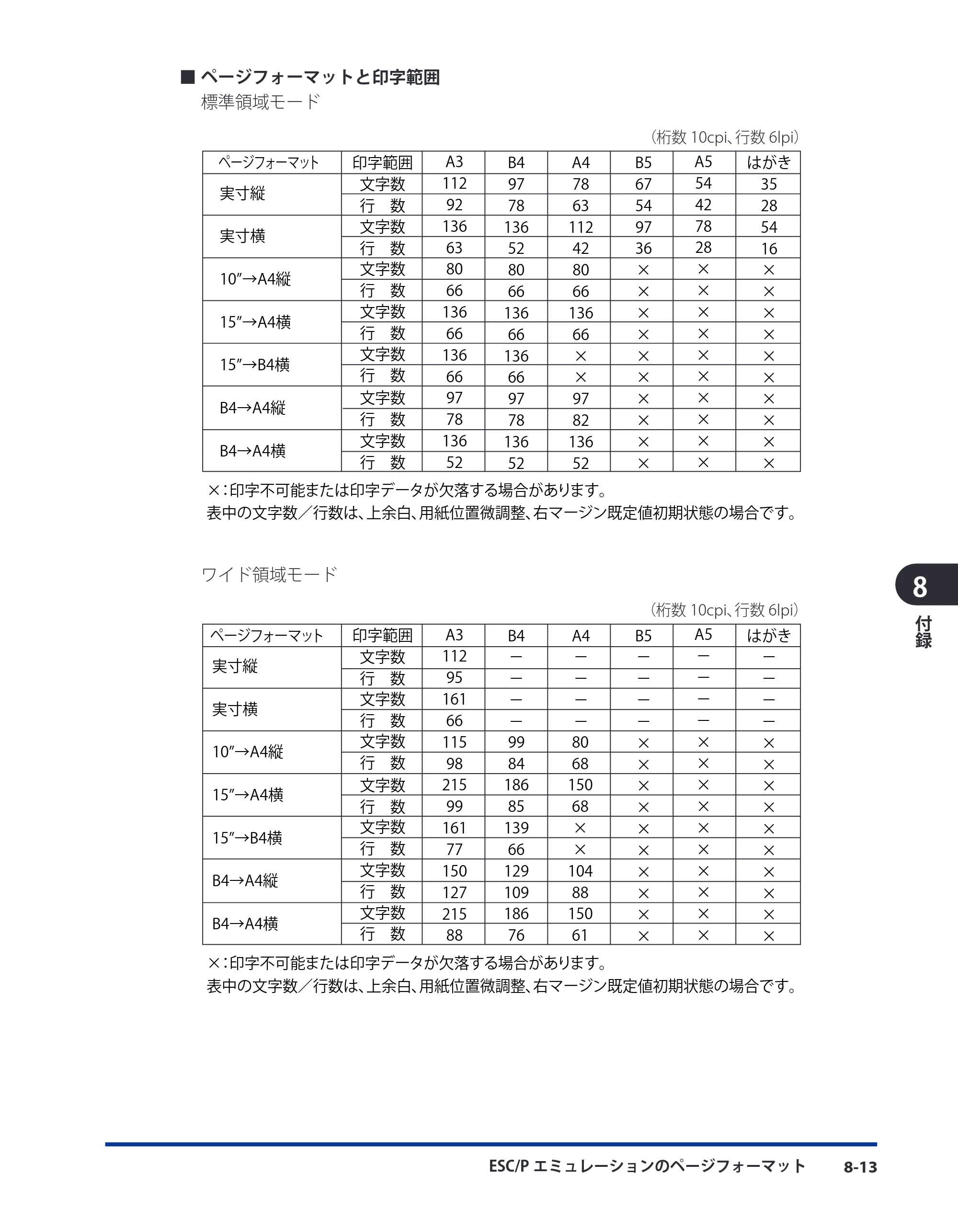 キヤノン LBP3980 LIPS機能ガイド 2008年5月20日掲載 （PDF形式／4.24Mバイト） — 原本ページ — 155ページ