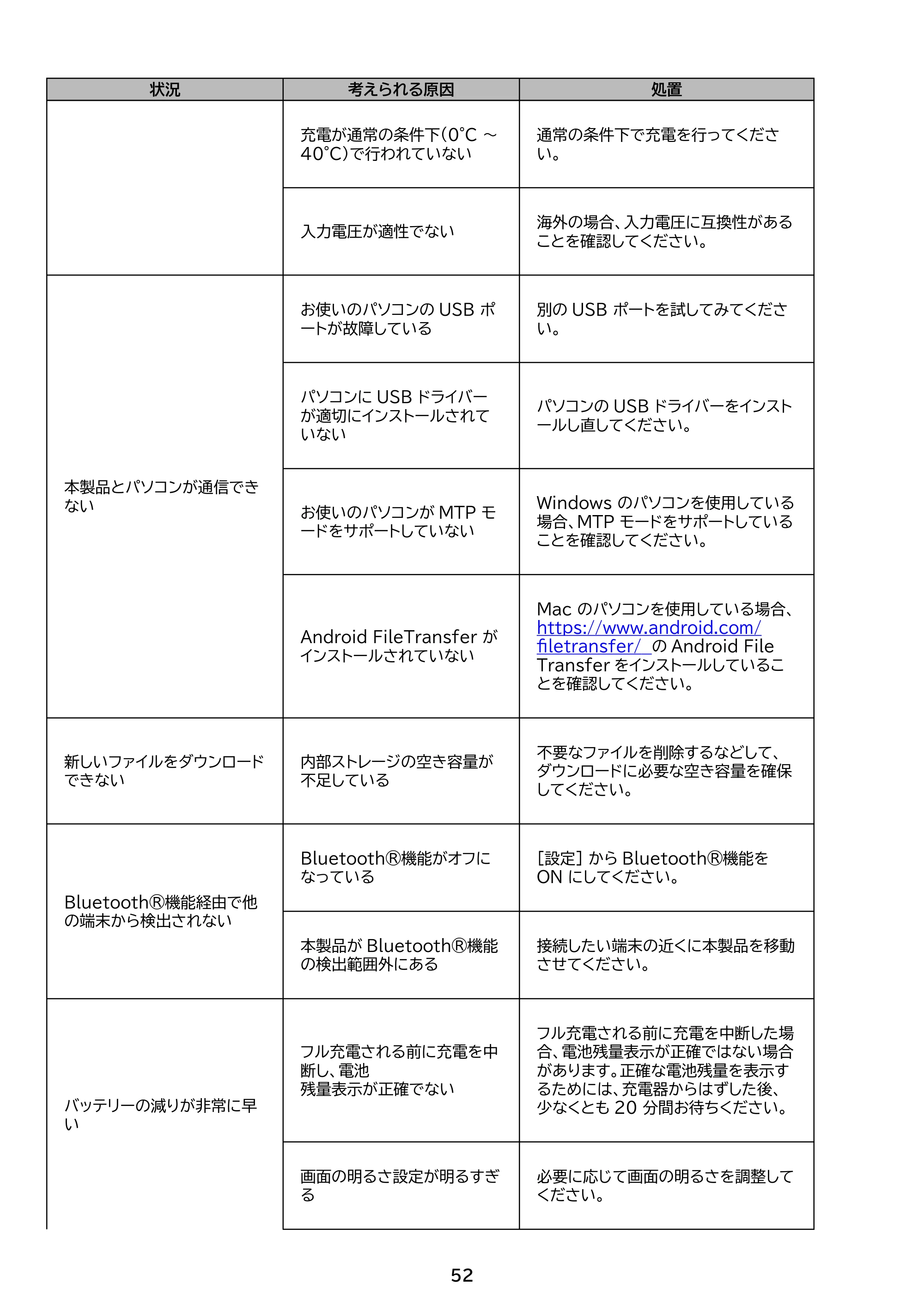 アイリスオーヤマ TE101N1-B 取扱説明書 — 原本ページ — 52ページ