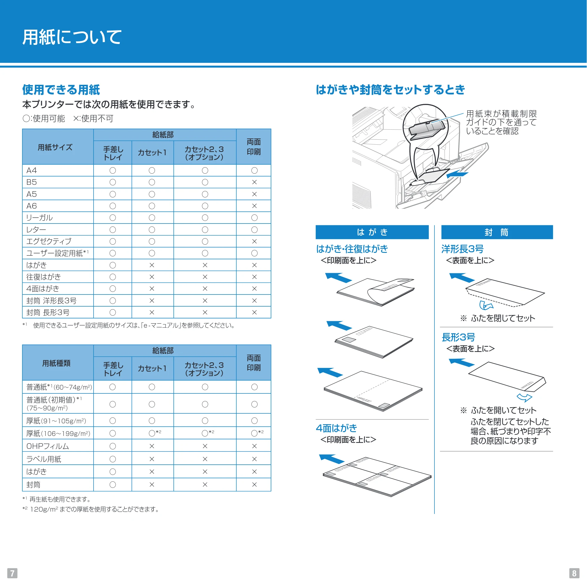 キヤノン LBP6700 Pocket Guide 2010年10月13日掲載 (PDF形式/2.41Mバイト) — 原本ページ — 5ページ