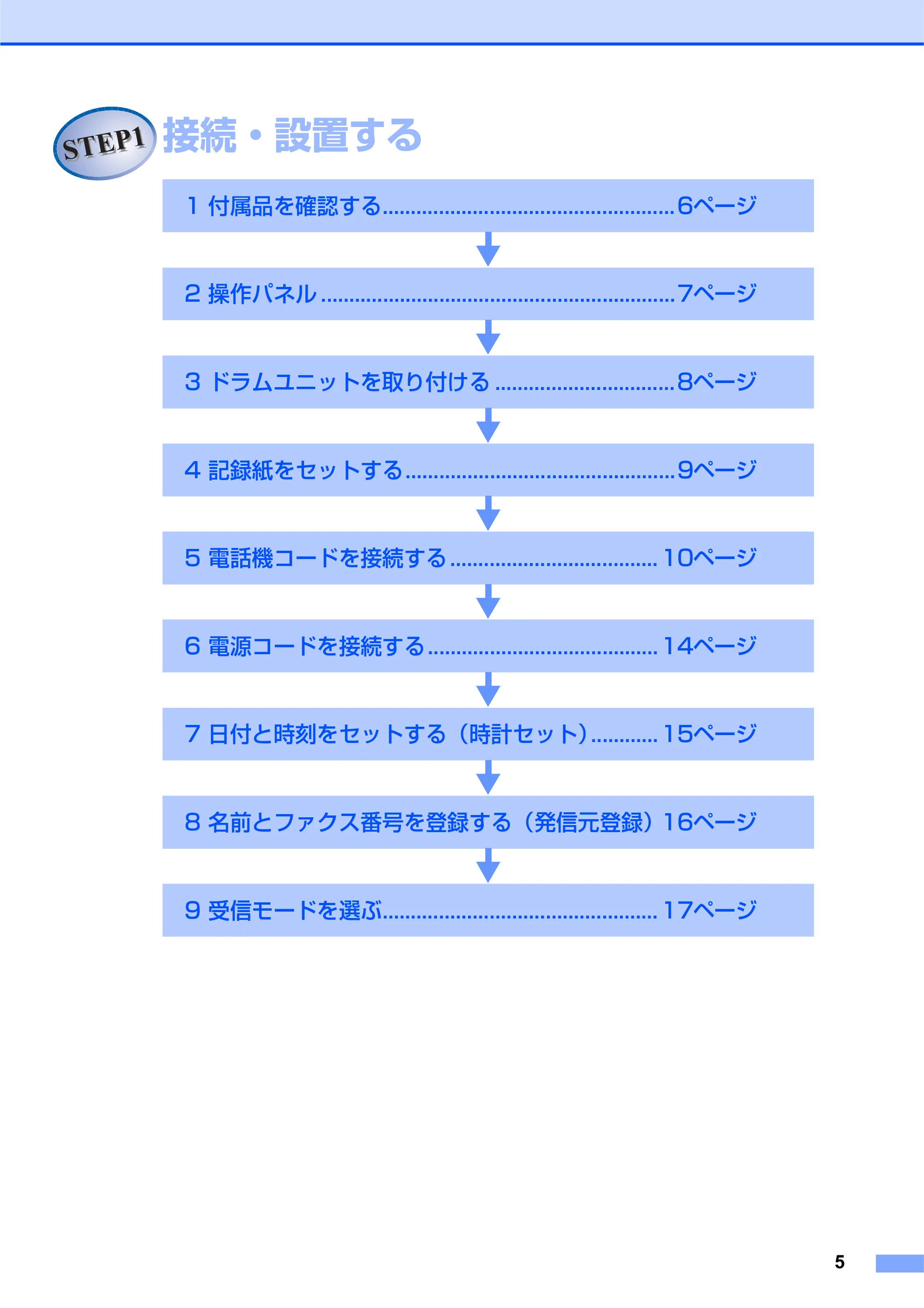ブラザー MFC-7840W かんたん設置ガイド — STEP1 接続・設置する — 原本ページ — 5ページ