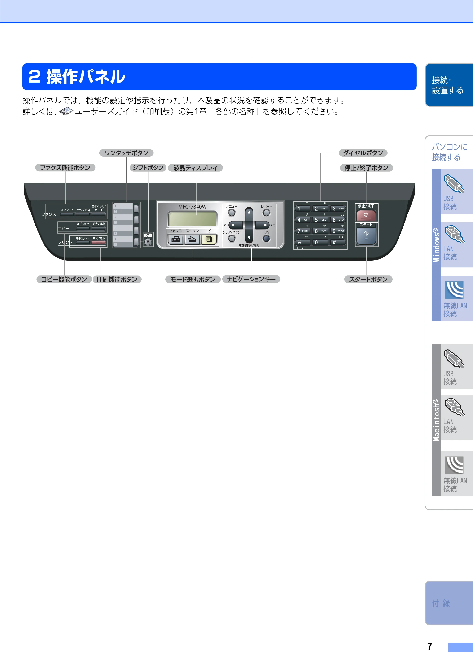 ブラザー MFC-7840W かんたん設置ガイド — 2 操作パネル — 原本ページ — 7ページ