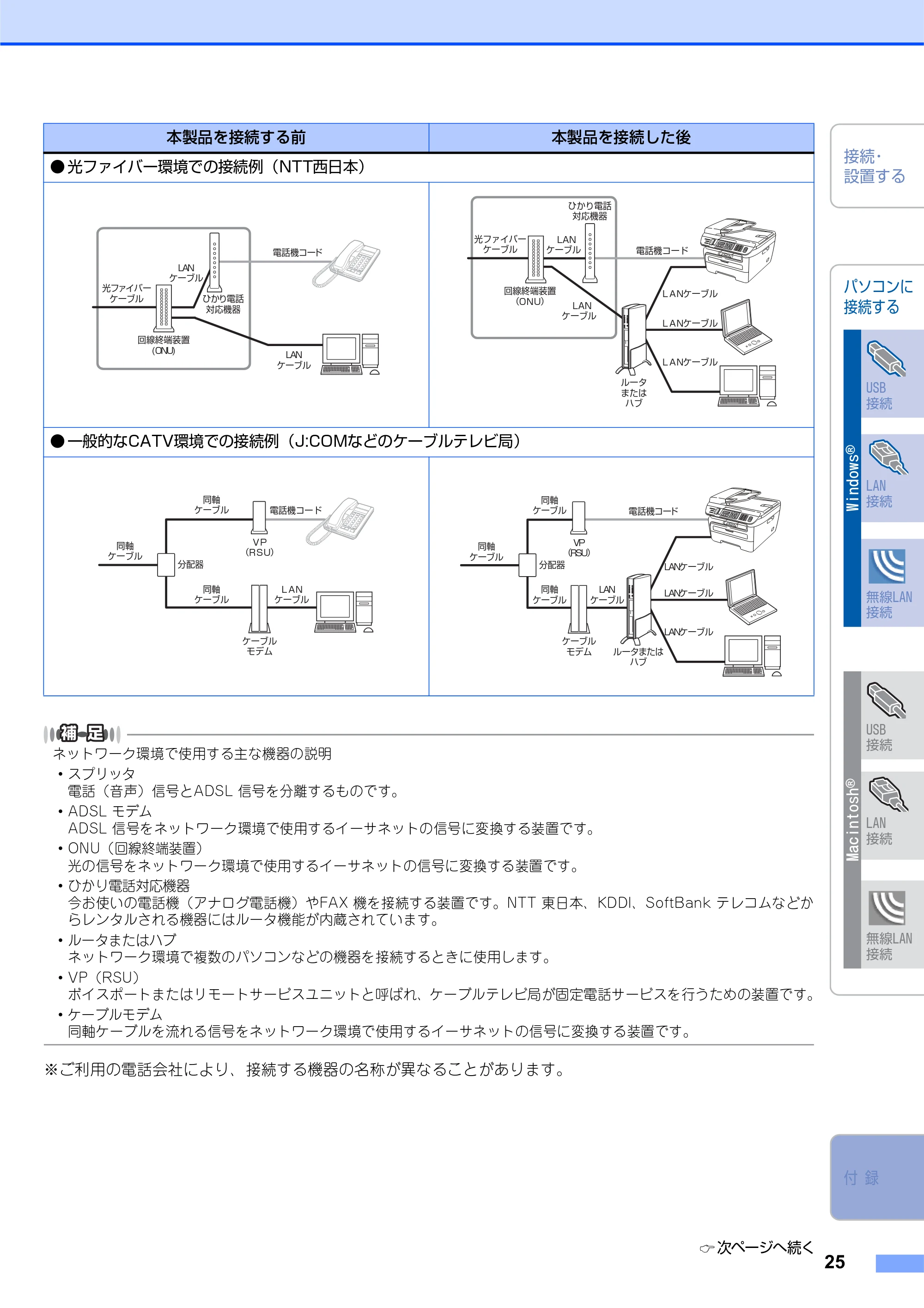 ブラザー MFC-7840W かんたん設置ガイド — 原本ページ — 25ページ