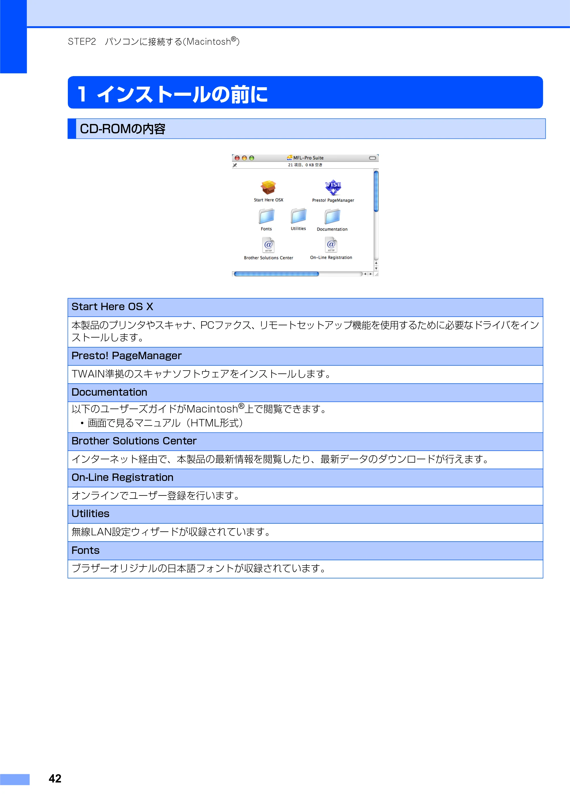 ブラザー MFC-7840W かんたん設置ガイド — 1 インストールの前に — 原本ページ — 42ページ