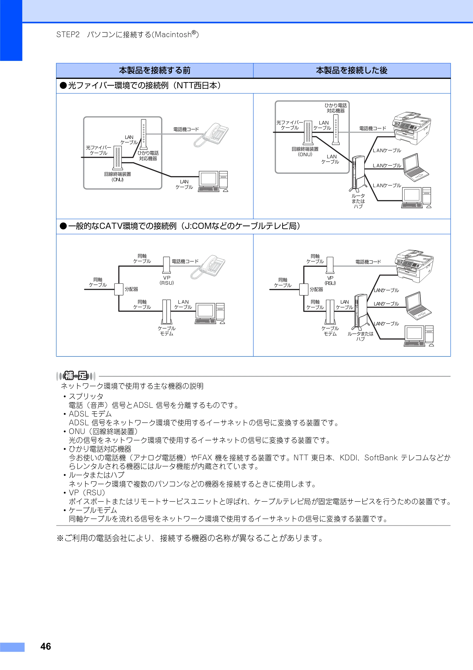 ブラザー MFC-7840W かんたん設置ガイド — 原本ページ — 46ページ