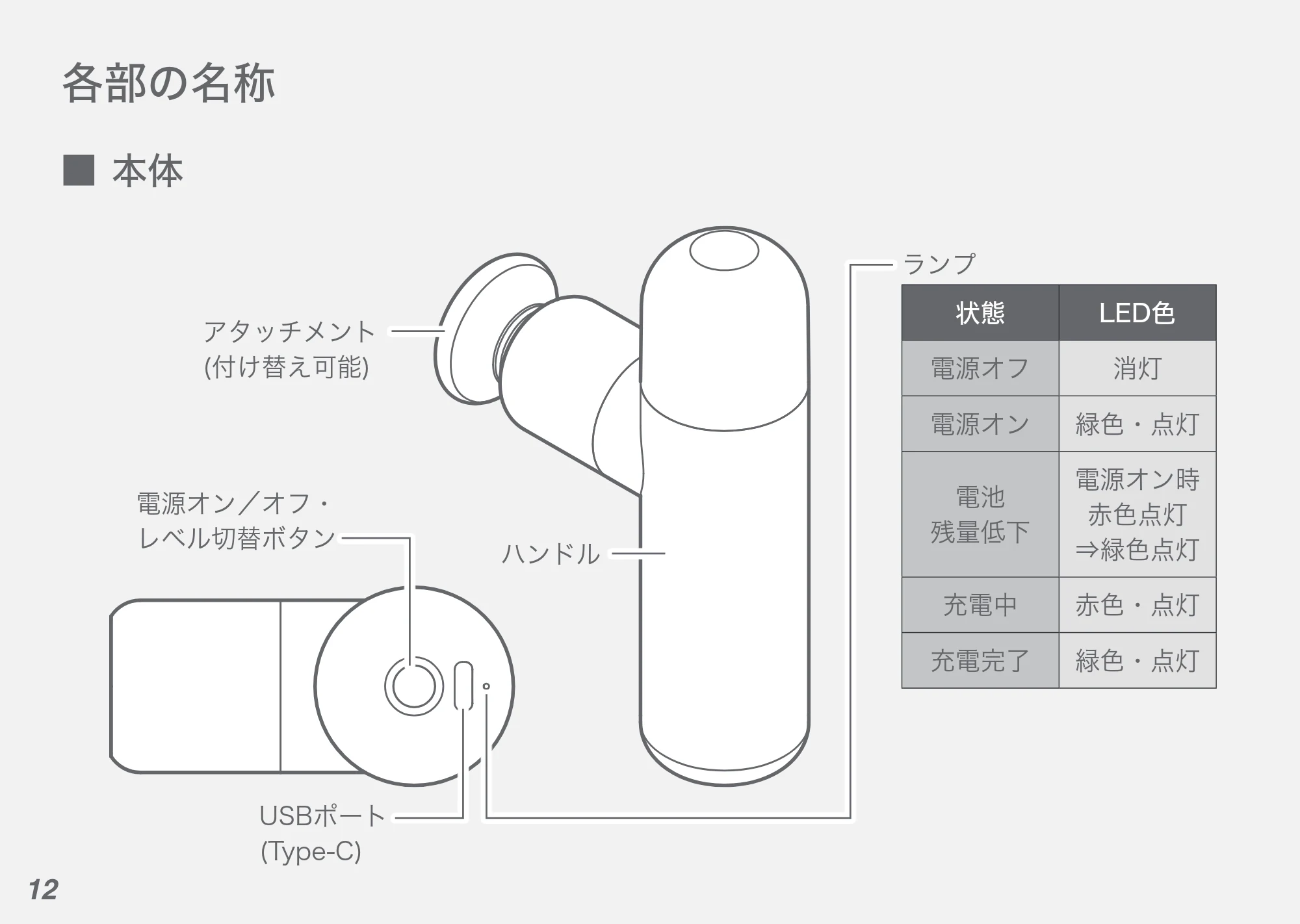 アイリスオーヤマ FRT-M01 取扱説明書 — 原本ページ — 12ページ