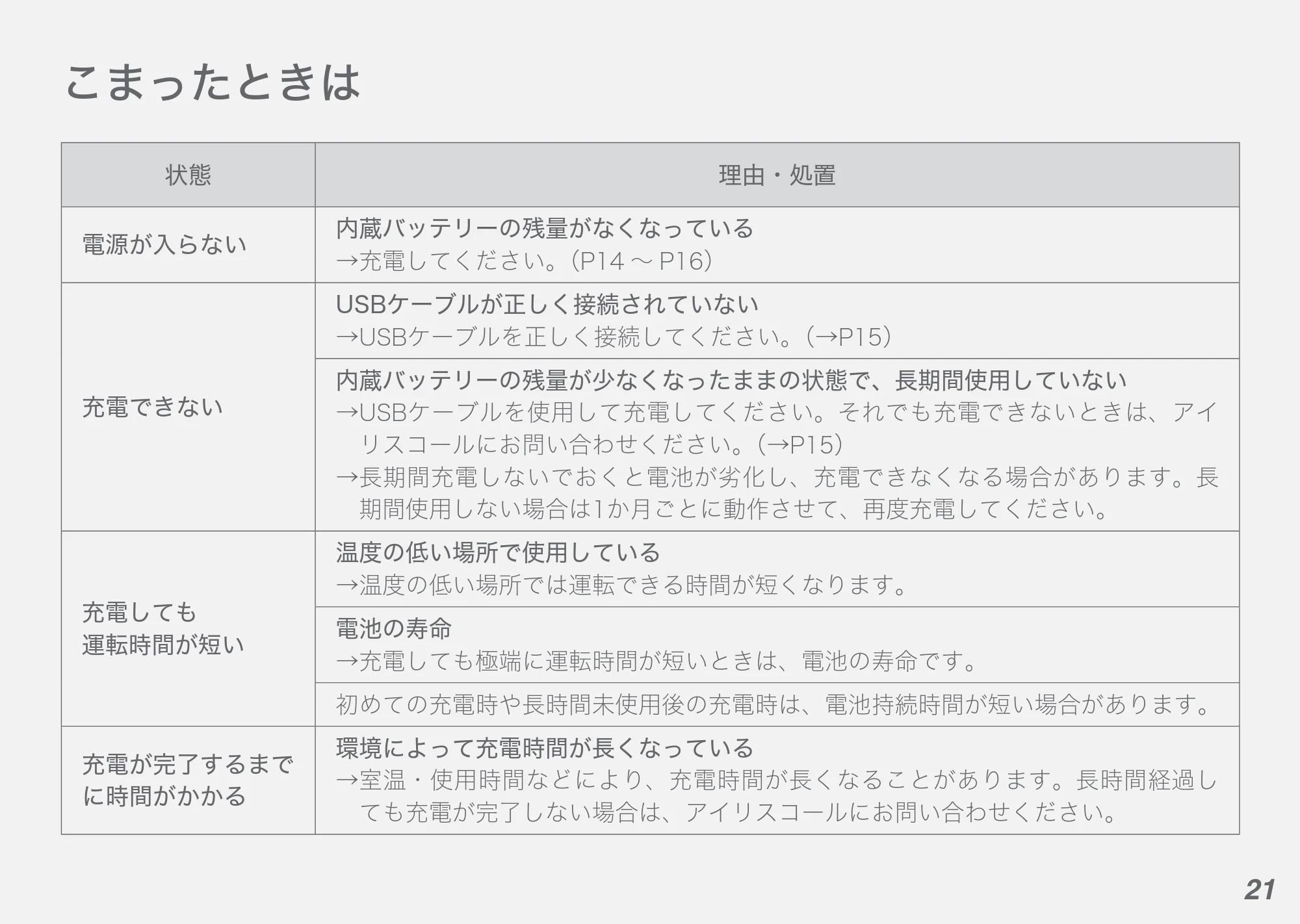 アイリスオーヤマ FRT-M01 取扱説明書 — 原本ページ — 21ページ
