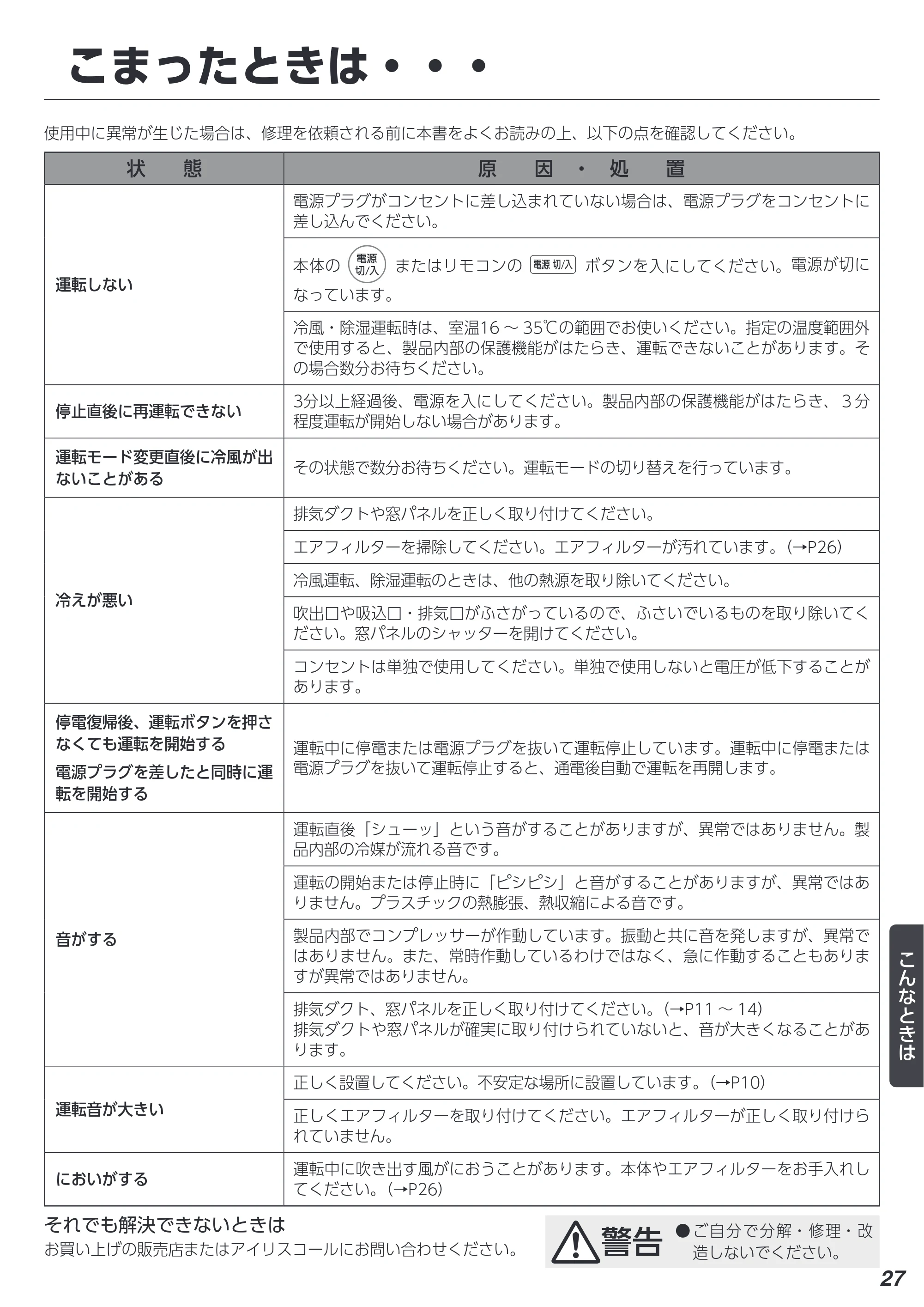 アイリスオーヤマ IPA-2822G 取扱説明書 — 原本ページ — 27ページ
