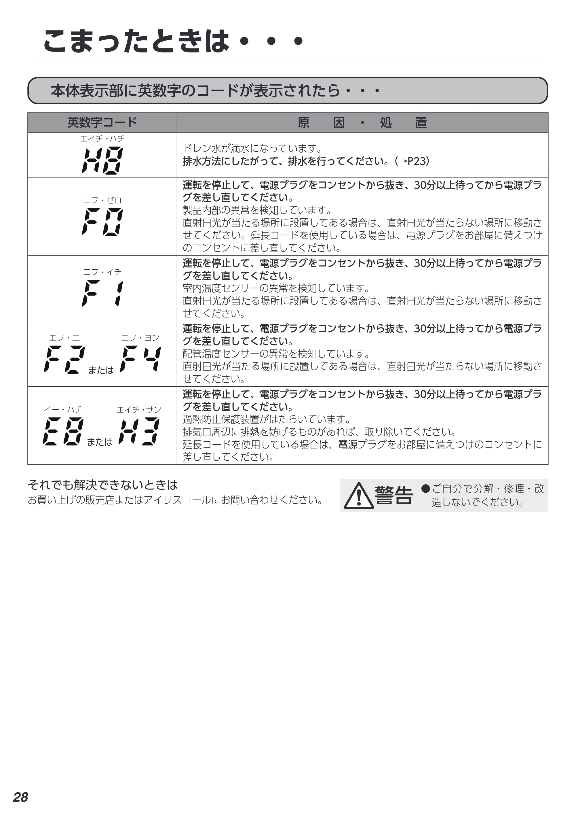 アイリスオーヤマ IPA-2822G 取扱説明書 — 原本ページ — 28ページ