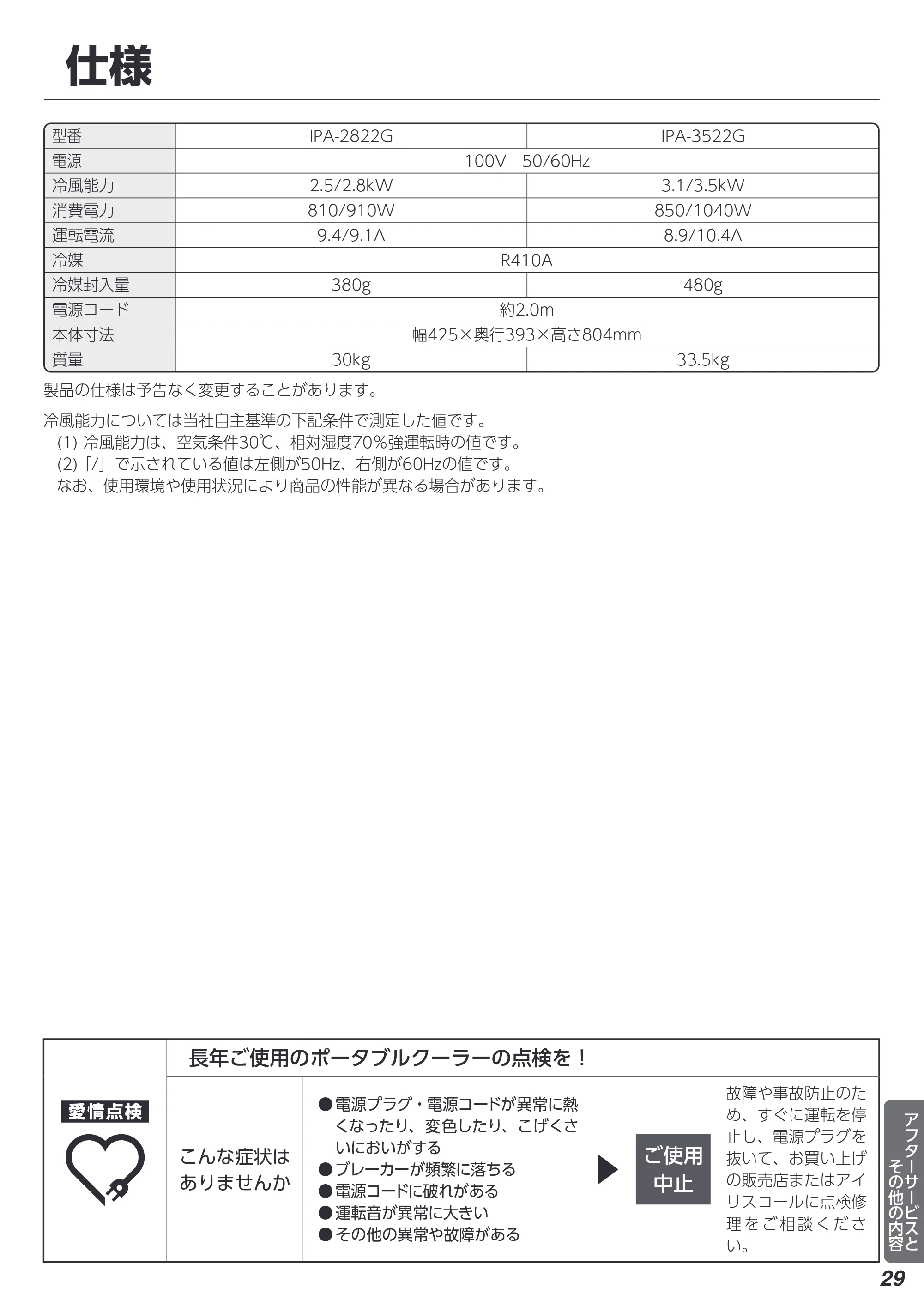 アイリスオーヤマ IPA-2822G 取扱説明書 — 原本ページ — 29ページ