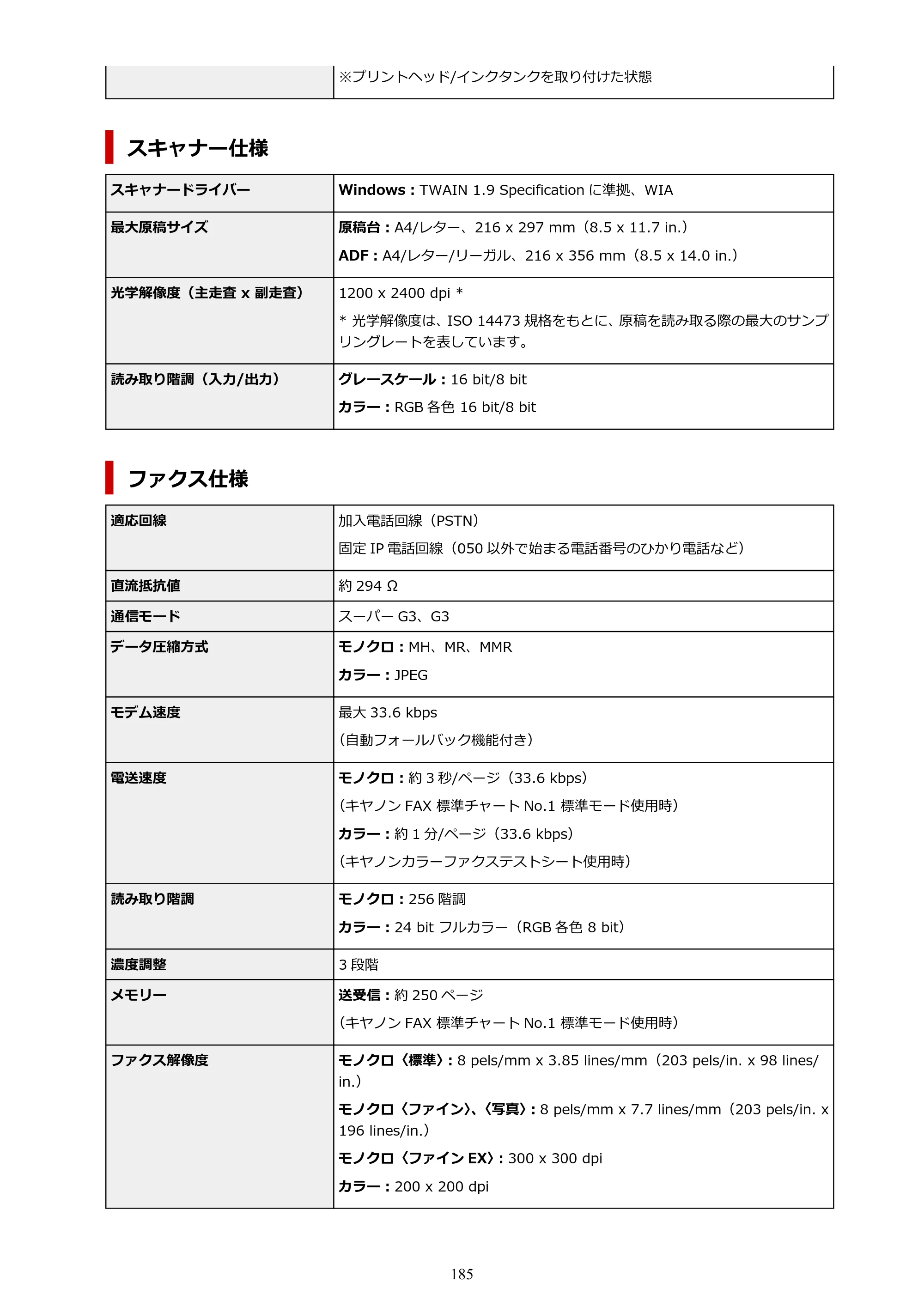 キヤノン TR8630/TR8630a オンラインマニュアル PDF版 （Mac版） 2021年4月27日掲載（PDF：14.4MB） — 原本ページ — 185ページ