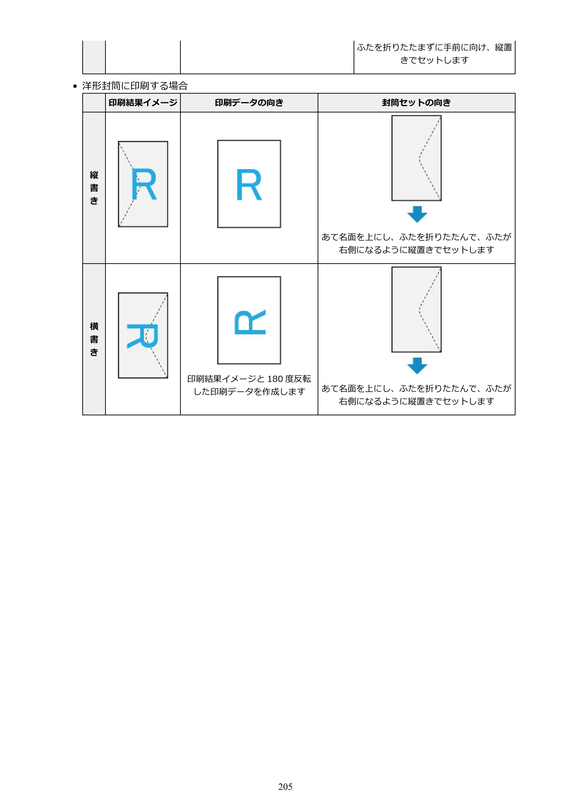 キヤノン TR8630/TR8630a オンラインマニュアル PDF版 （Mac版） 2021年4月27日掲載（PDF：14.4MB） — 原本ページ — 205ページ