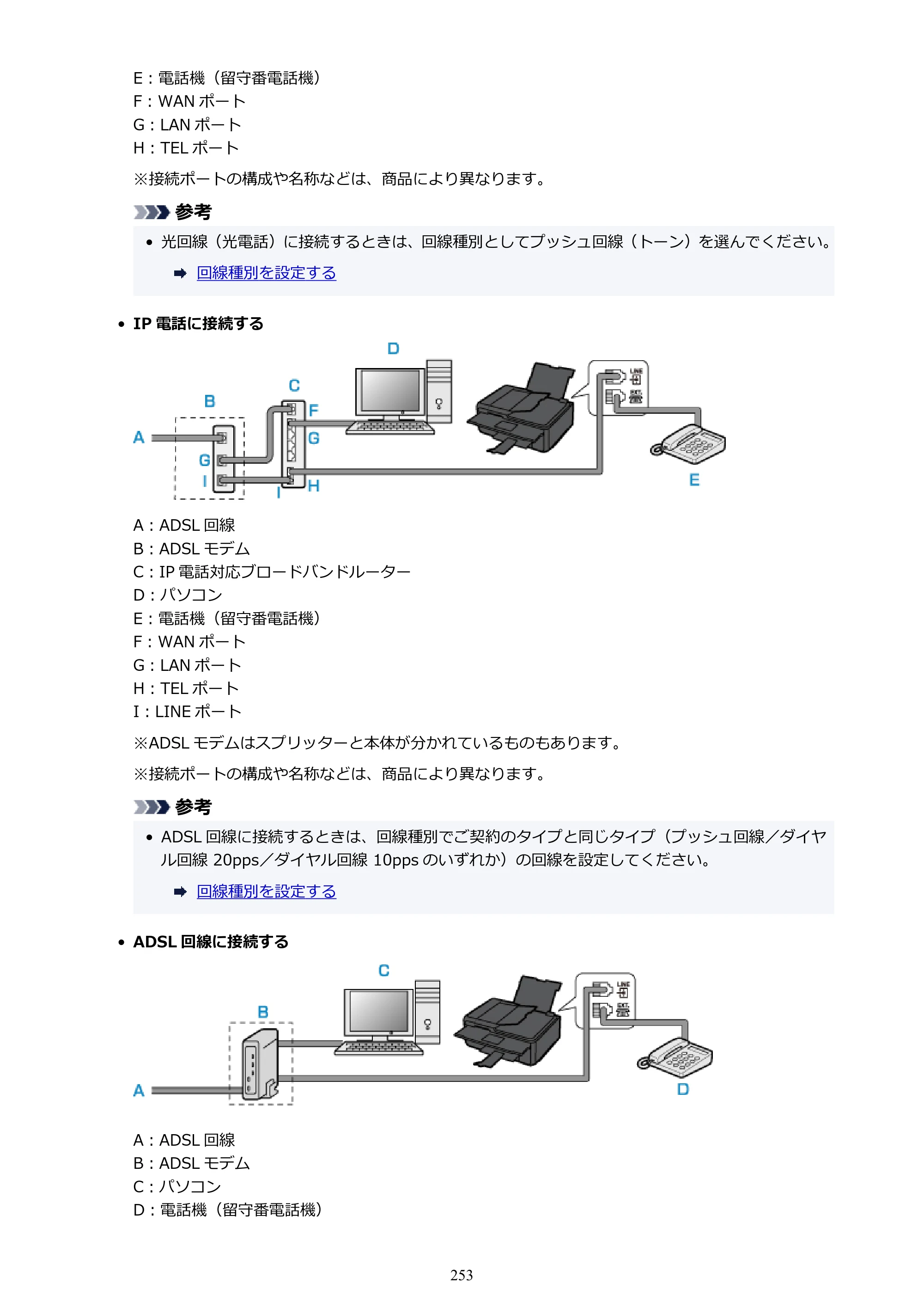 キヤノン TR8630/TR8630a オンラインマニュアル PDF版 （Mac版） 2021年4月27日掲載（PDF：14.4MB） — 原本ページ — 253ページ