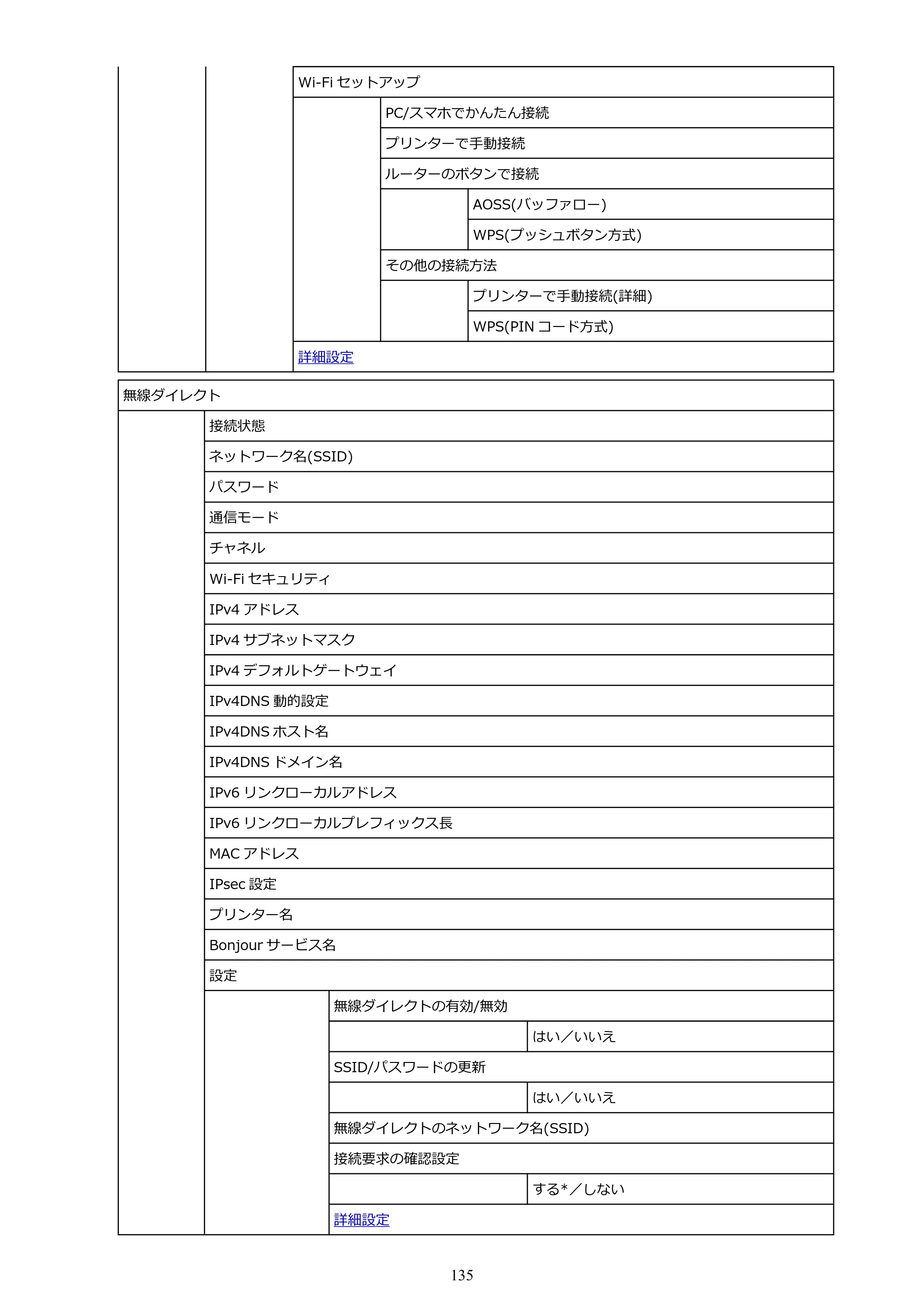 キヤノン GP-200・GP-300 GP-300・GP-200 （PDF） 電子マニュアル（Windows）2025年5月29日更新（PDF：8.54MB） — 原本ページ — 135ページ