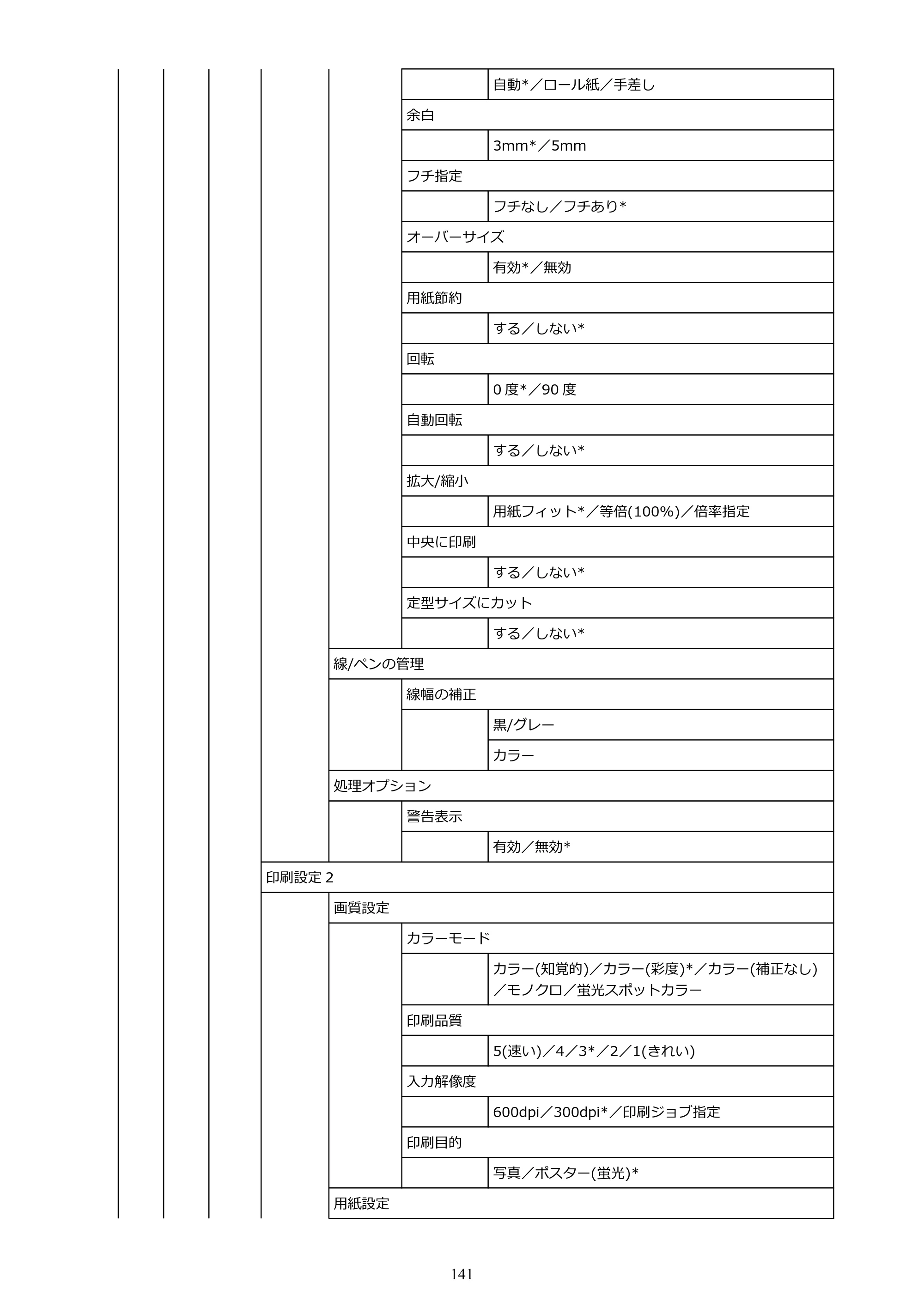 キヤノン GP-200・GP-300 GP-300・GP-200 （PDF） 電子マニュアル（Windows）2025年5月29日更新（PDF：8.54MB） — 原本ページ — 141ページ