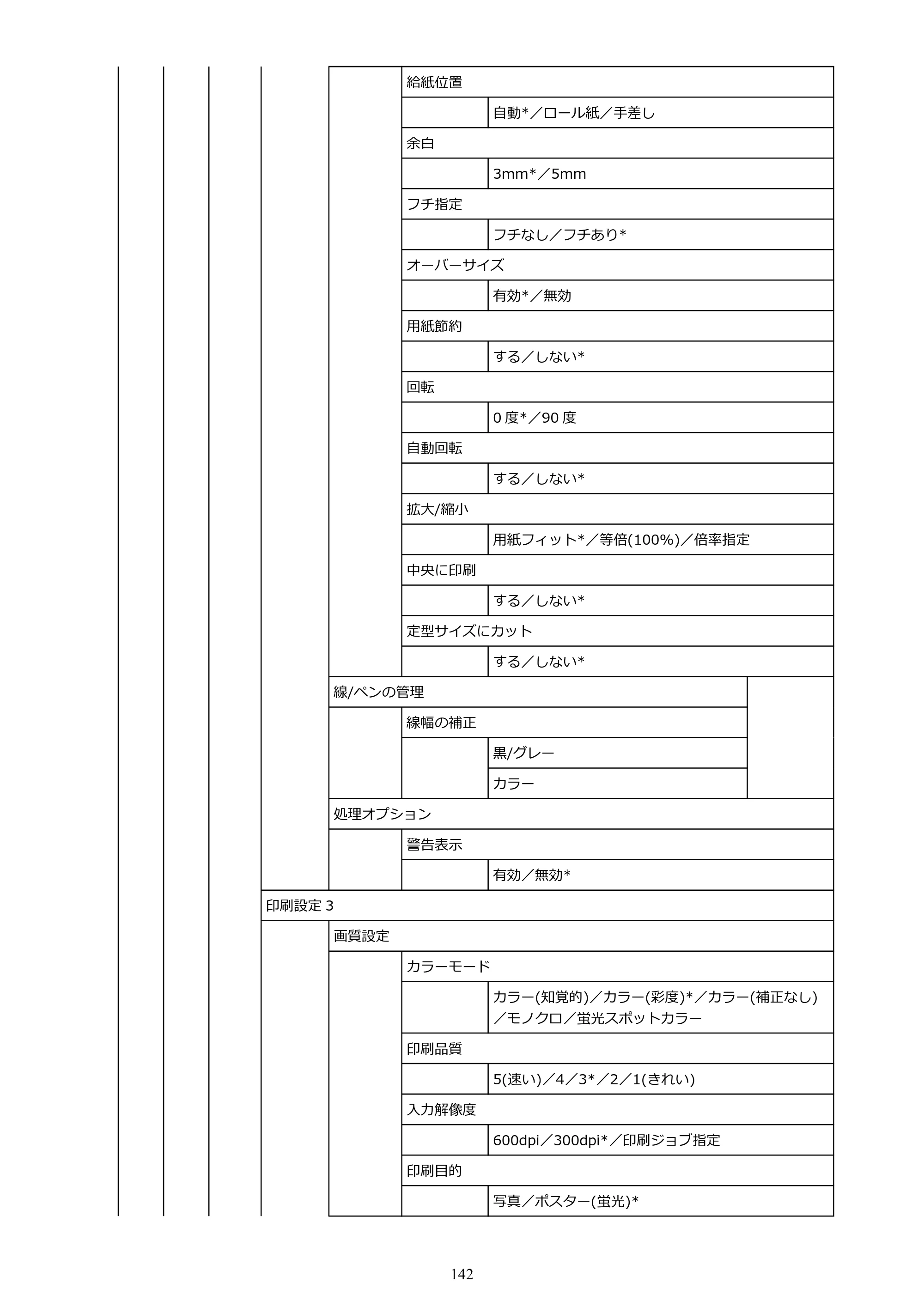 キヤノン GP-200・GP-300 GP-300・GP-200 （PDF） 電子マニュアル（Windows）2025年5月29日更新（PDF：8.54MB） — 原本ページ — 142ページ