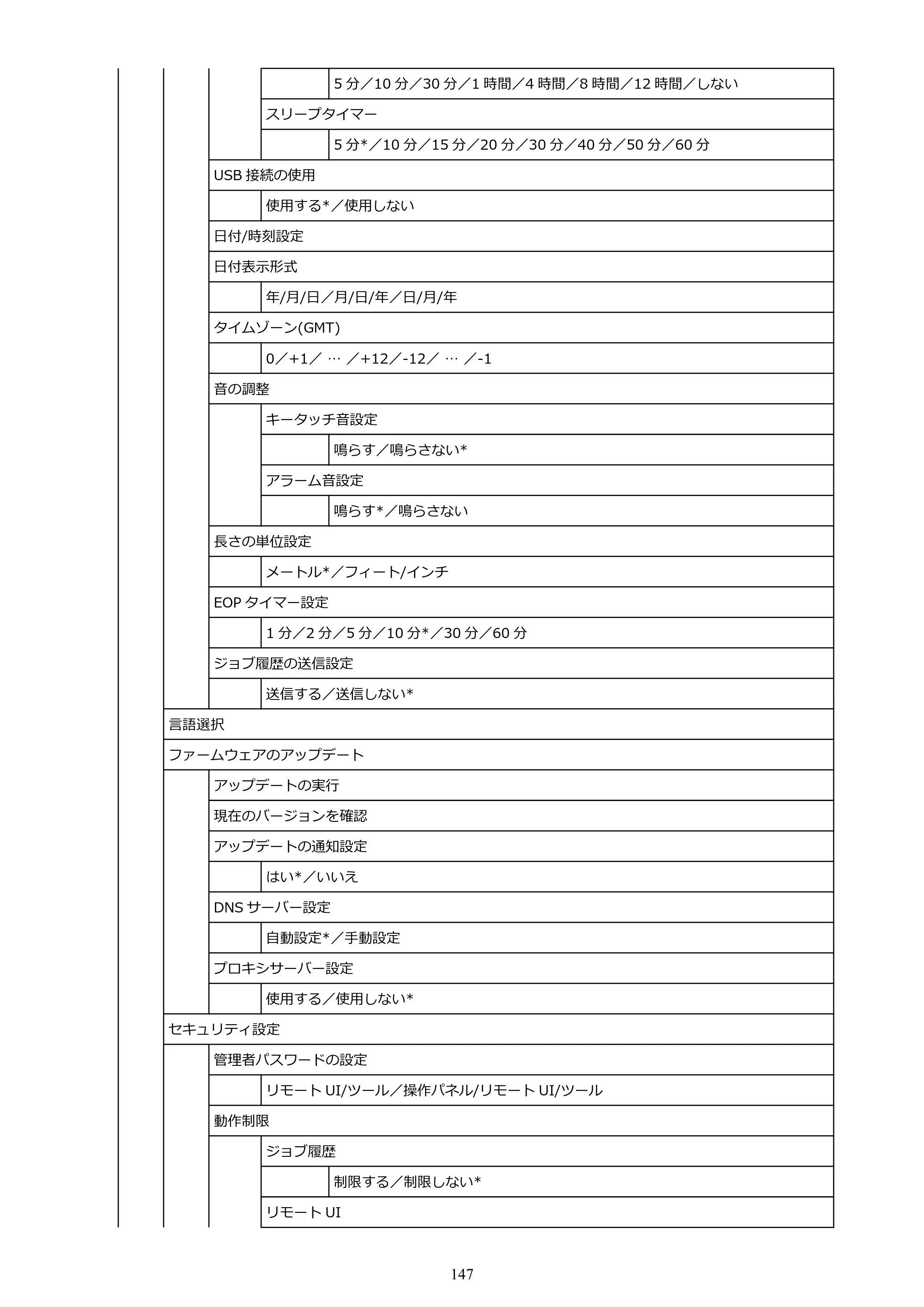 キヤノン GP-200・GP-300 GP-300・GP-200 （PDF） 電子マニュアル（Windows）2025年5月29日更新（PDF：8.54MB） — 原本ページ — 147ページ