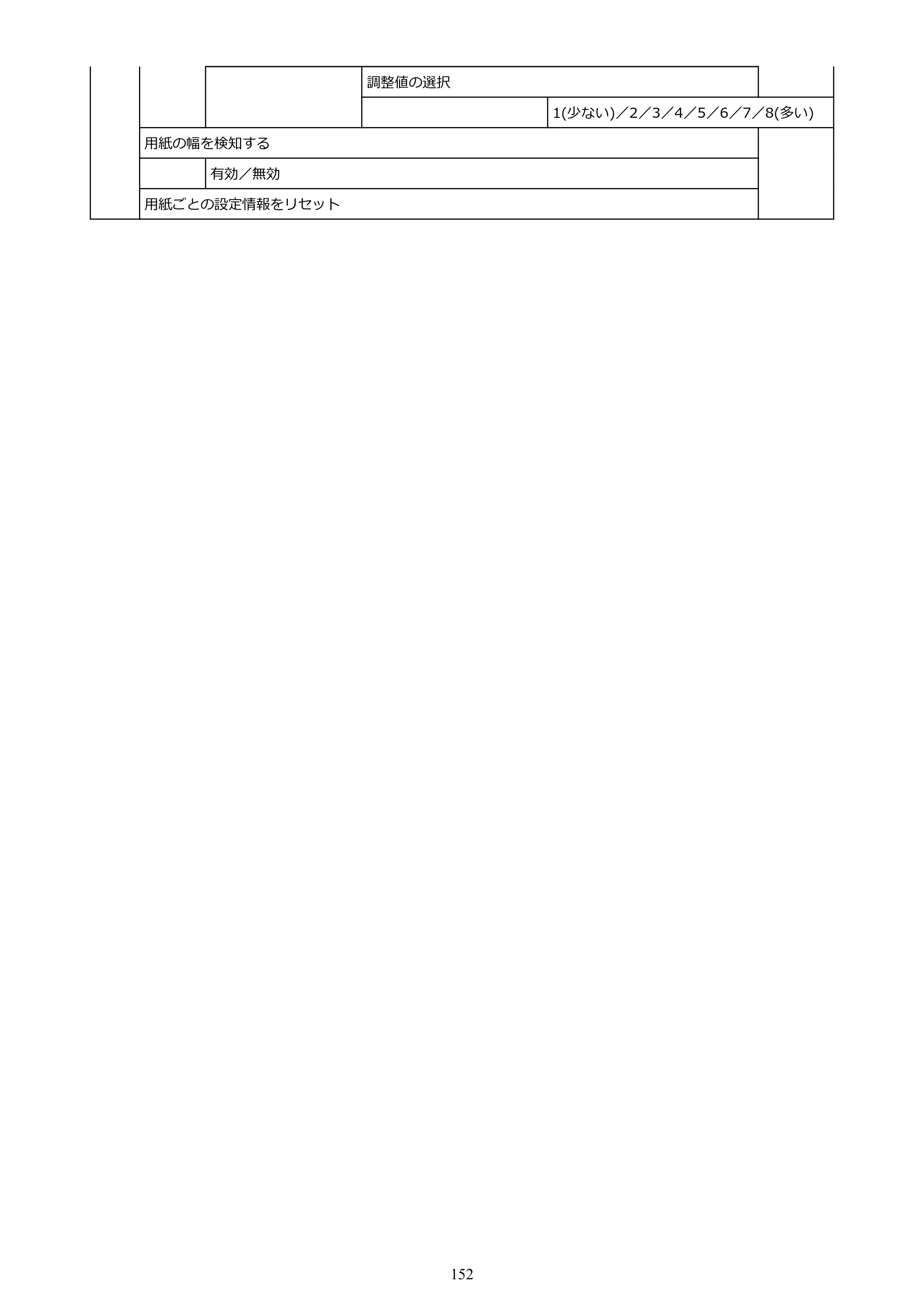 キヤノン GP-200・GP-300 GP-300・GP-200 （PDF） 電子マニュアル（Windows）2025年5月29日更新（PDF：8.54MB） — 原本ページ — 152ページ