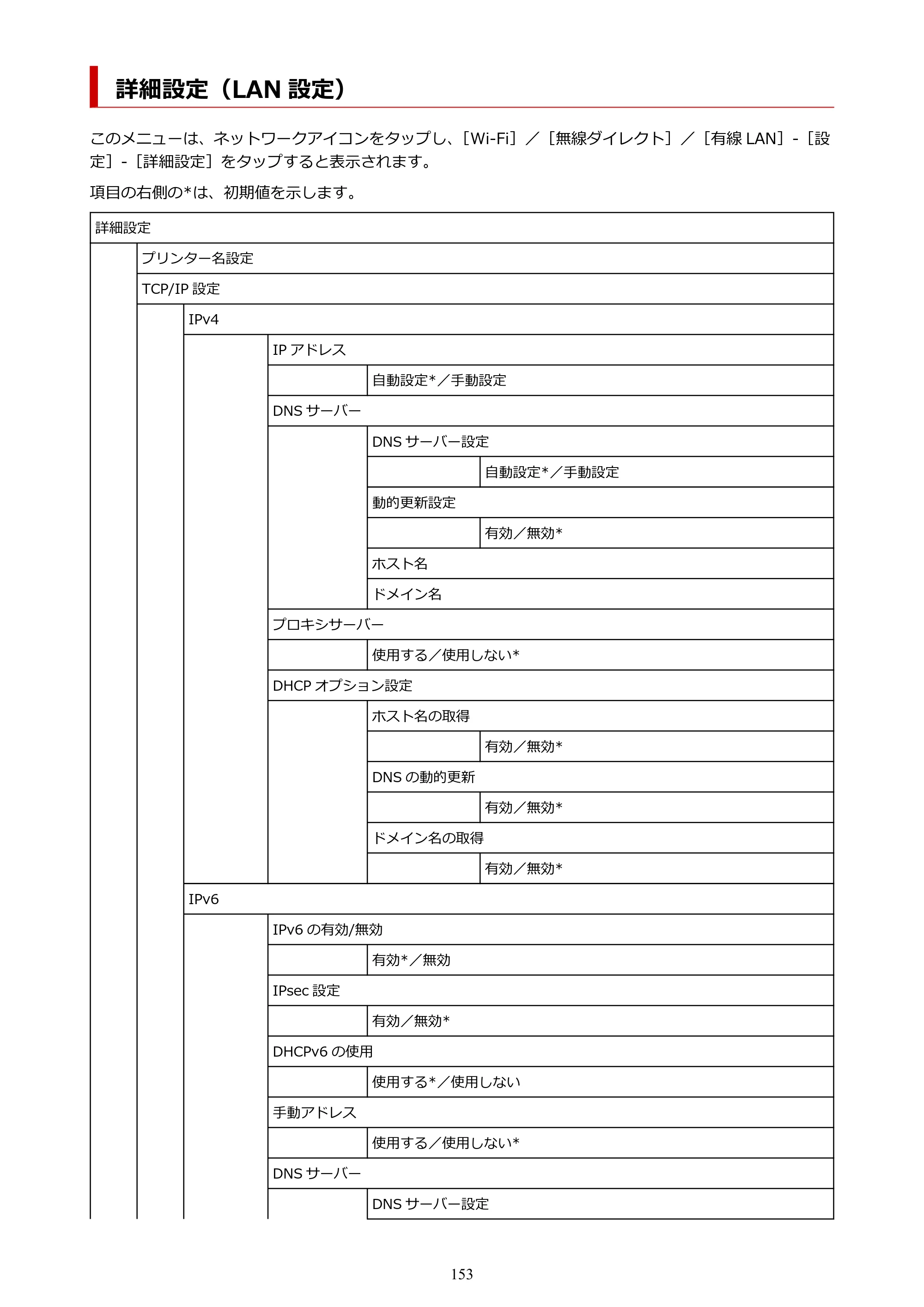 キヤノン GP-200・GP-300 GP-300・GP-200 （PDF） 電子マニュアル（Windows）2025年5月29日更新（PDF：8.54MB） — 詳細設定（LAN 設定） — 原本ページ — 153ページ