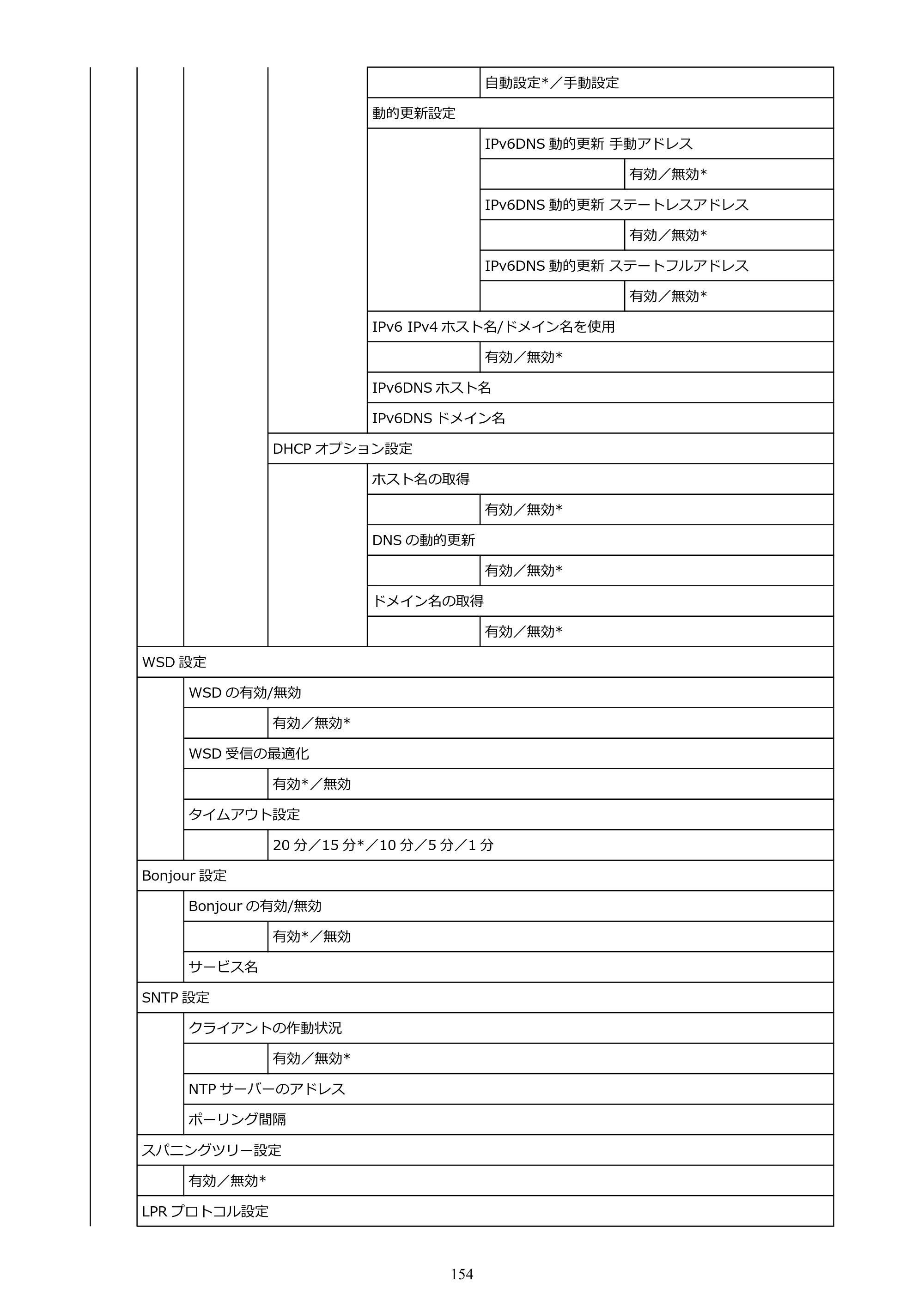 キヤノン GP-200・GP-300 GP-300・GP-200 （PDF） 電子マニュアル（Windows）2025年5月29日更新（PDF：8.54MB） — 原本ページ — 154ページ