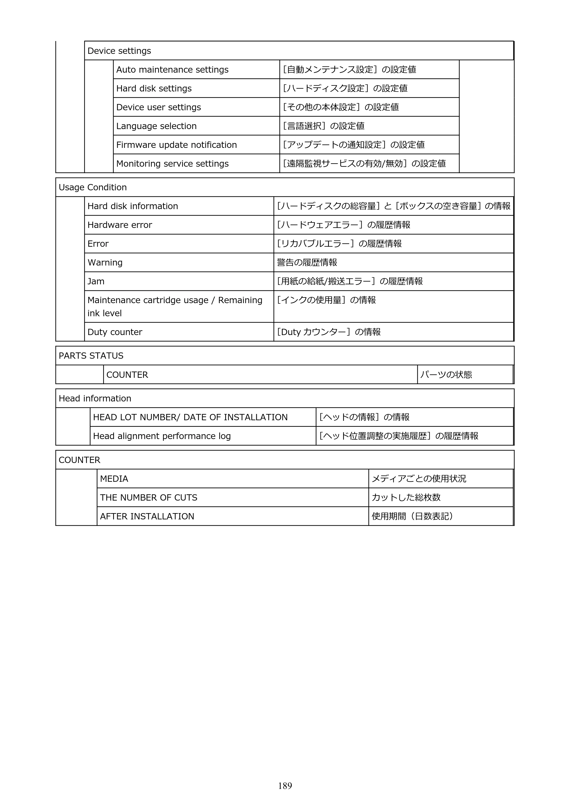 キヤノン GP-200・GP-300 GP-300・GP-200 （PDF） 電子マニュアル（Windows）2025年5月29日更新（PDF：8.54MB） — 原本ページ — 189ページ