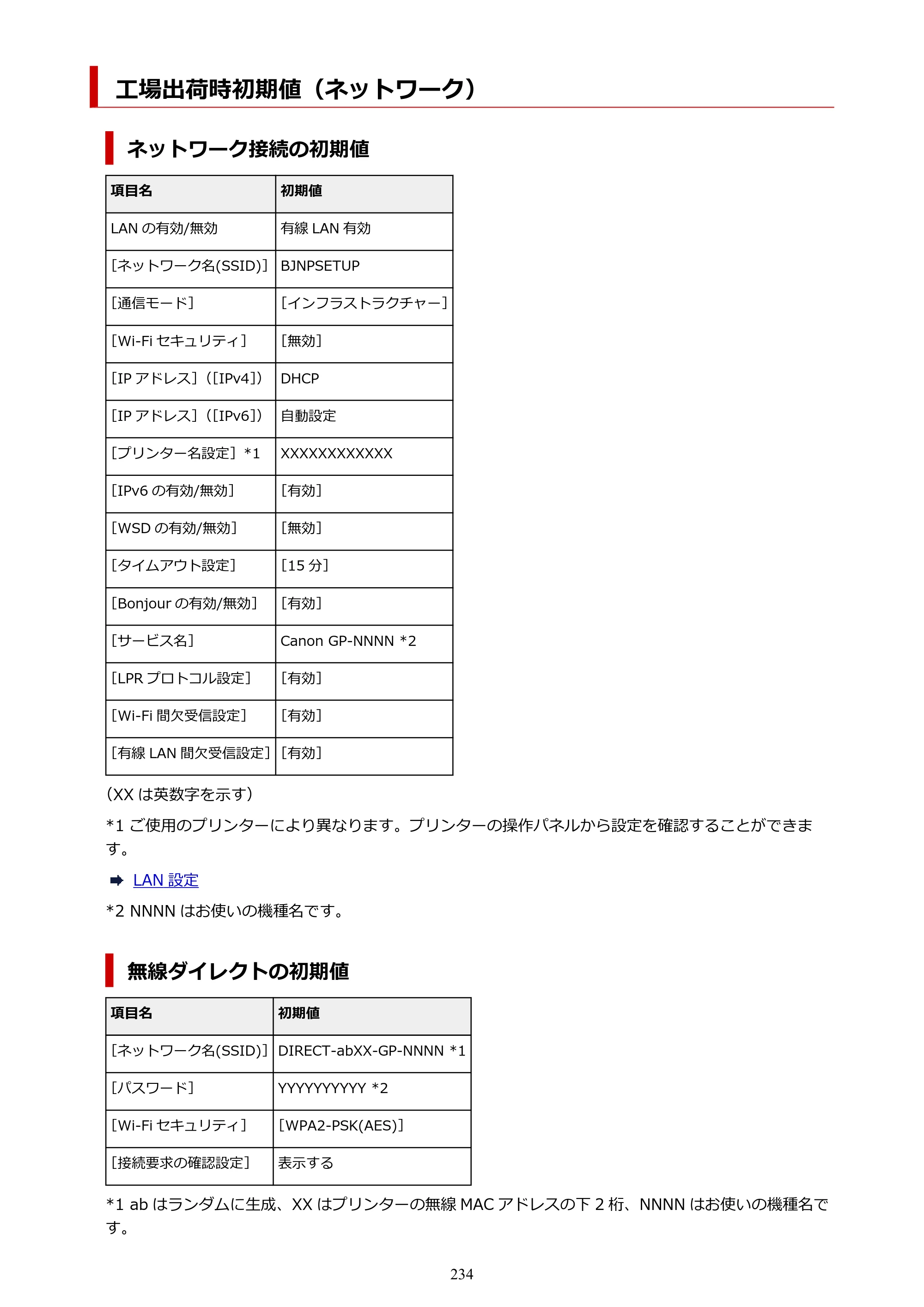 キヤノン GP-200・GP-300 GP-300・GP-200 （PDF） 電子マニュアル（Windows）2025年5月29日更新（PDF：8.54MB） — 工場出荷時初期値（ネットワーク） — 原本ページ — 234ページ