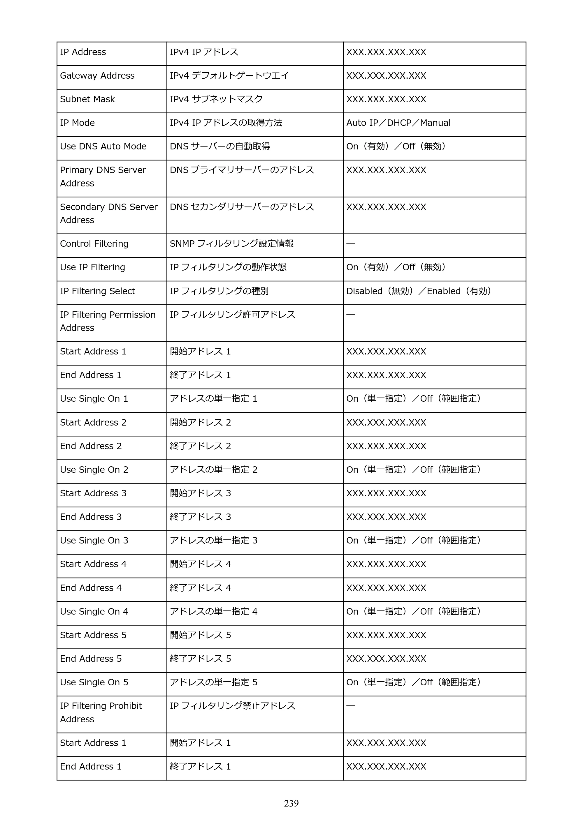 キヤノン GP-200・GP-300 GP-300・GP-200 （PDF） 電子マニュアル（Windows）2025年5月29日更新（PDF：8.54MB） — 原本ページ — 239ページ