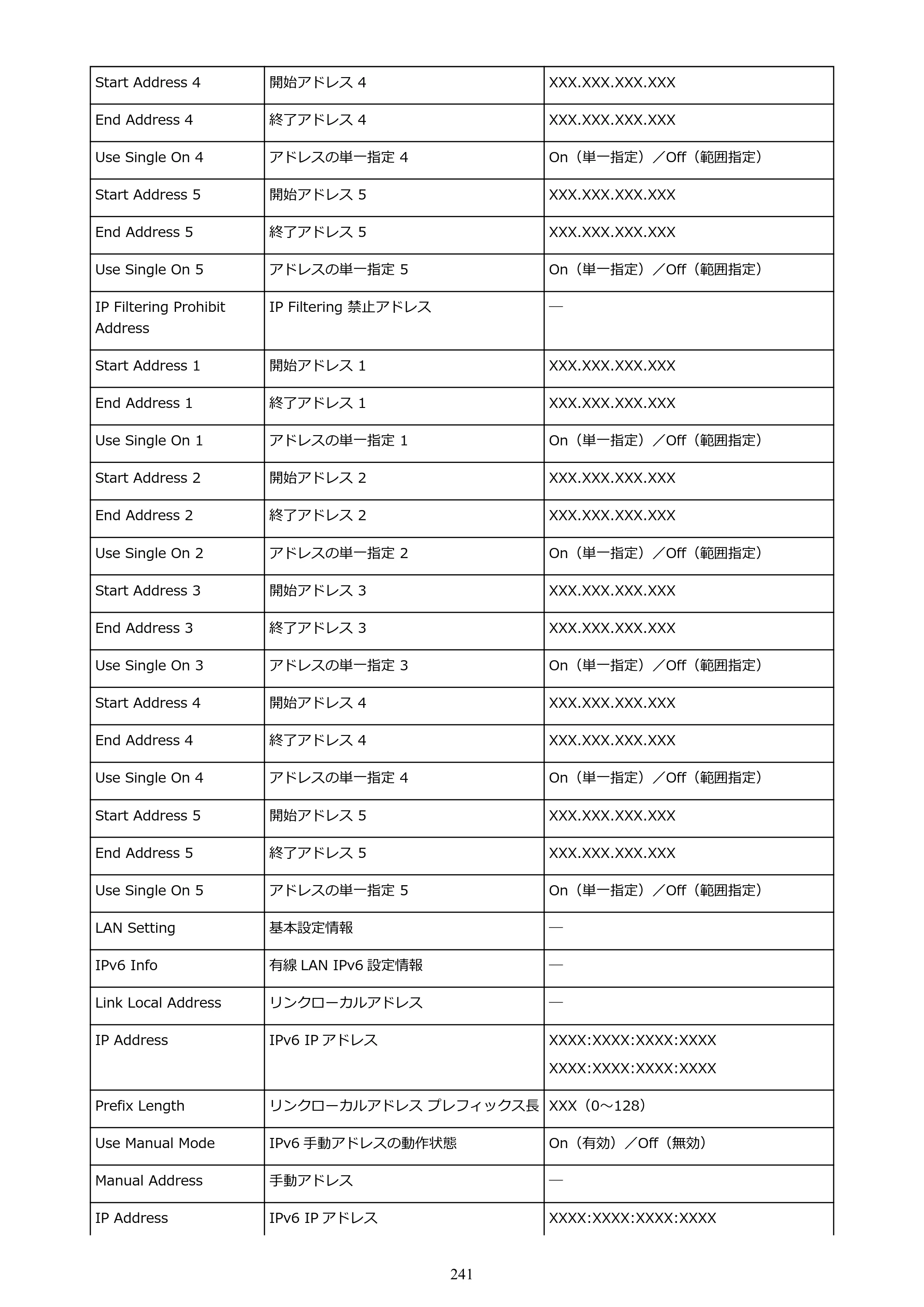 キヤノン GP-200・GP-300 GP-300・GP-200 （PDF） 電子マニュアル（Windows）2025年5月29日更新（PDF：8.54MB） — 原本ページ — 241ページ