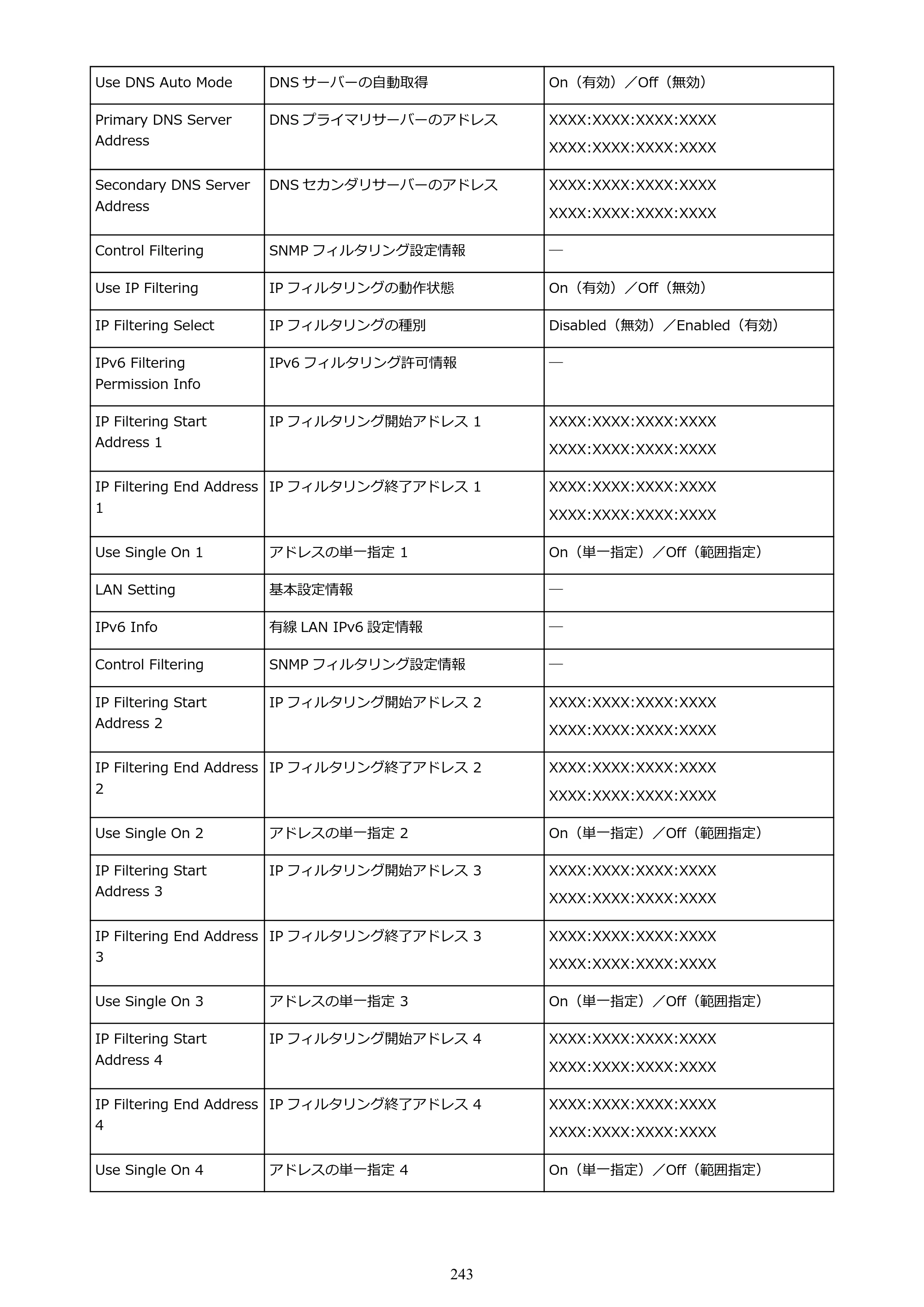 キヤノン GP-200・GP-300 GP-300・GP-200 （PDF） 電子マニュアル（Windows）2025年5月29日更新（PDF：8.54MB） — 原本ページ — 243ページ