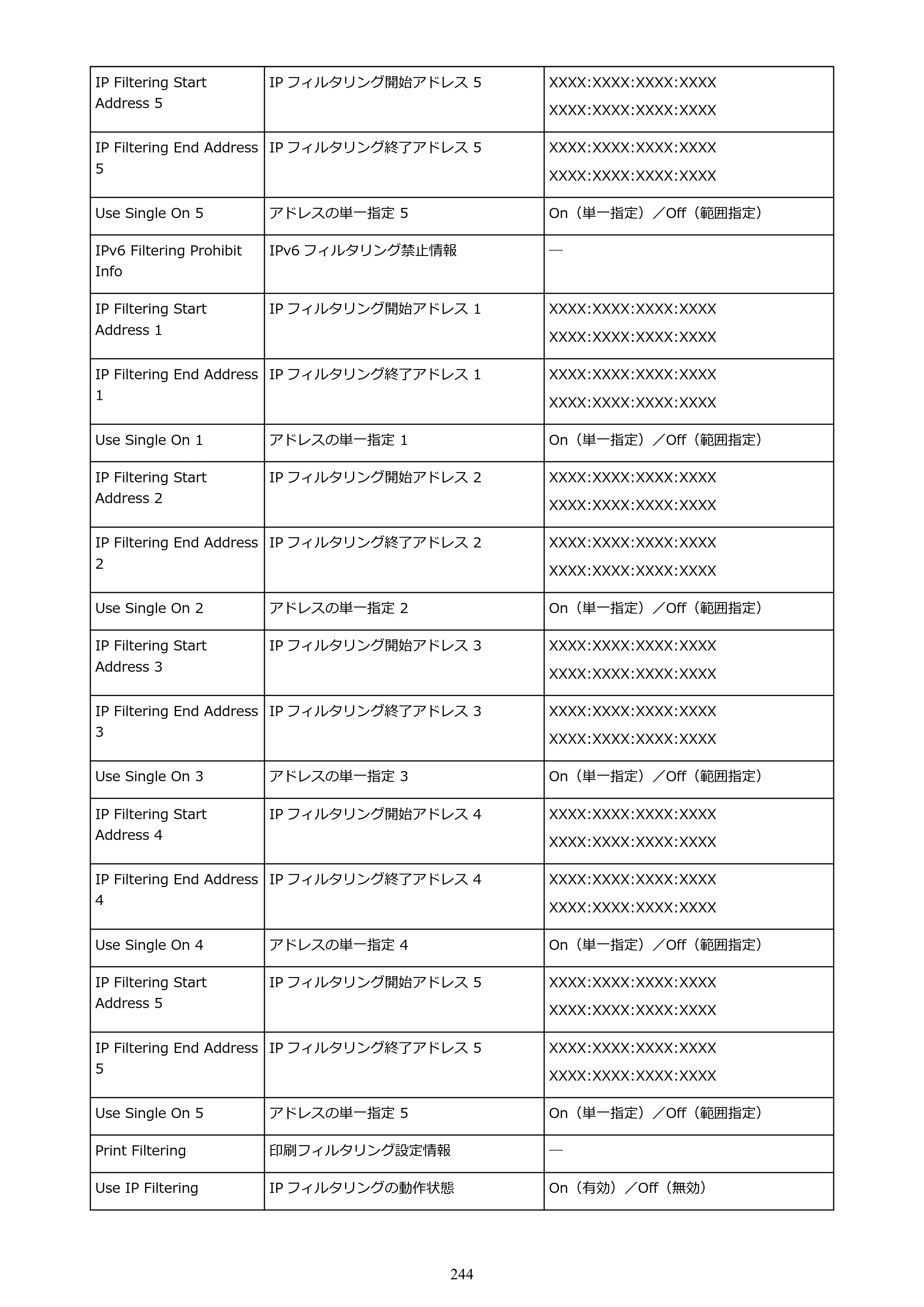 キヤノン GP-200・GP-300 GP-300・GP-200 （PDF） 電子マニュアル（Windows）2025年5月29日更新（PDF：8.54MB） — 原本ページ — 244ページ